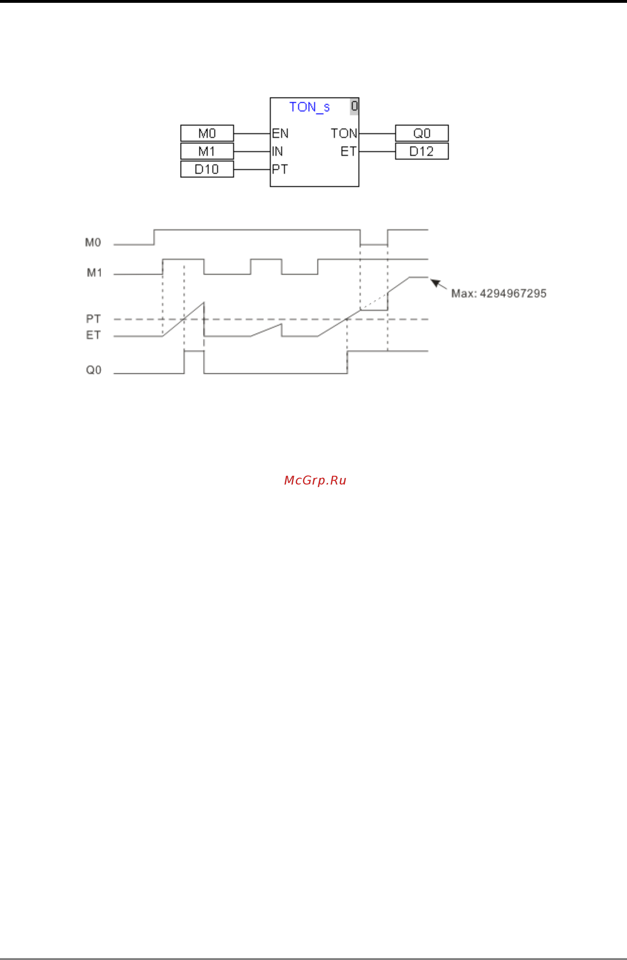 Delta Electronics DVP10MC11T [166/375] Motion control instruction