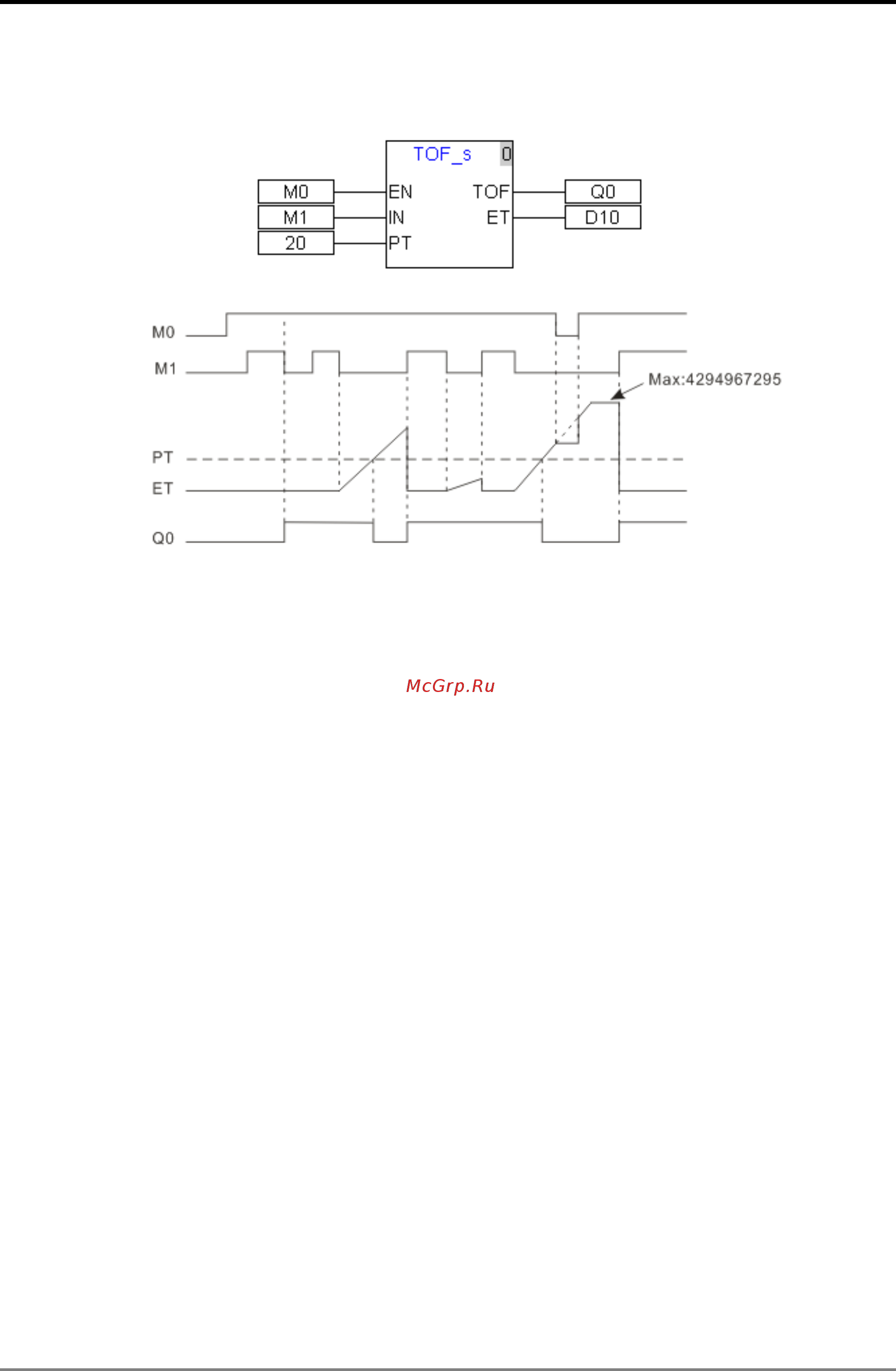 Delta Electronics DVP10MC11T [168/375] Motion control instruction