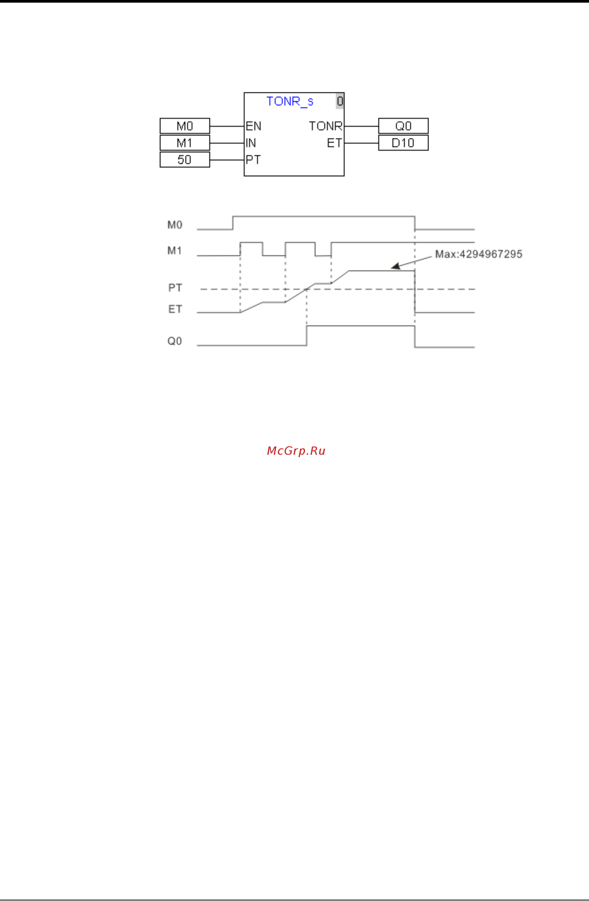 Delta Electronics DVP10MC11T [170/375] Motion control instruction