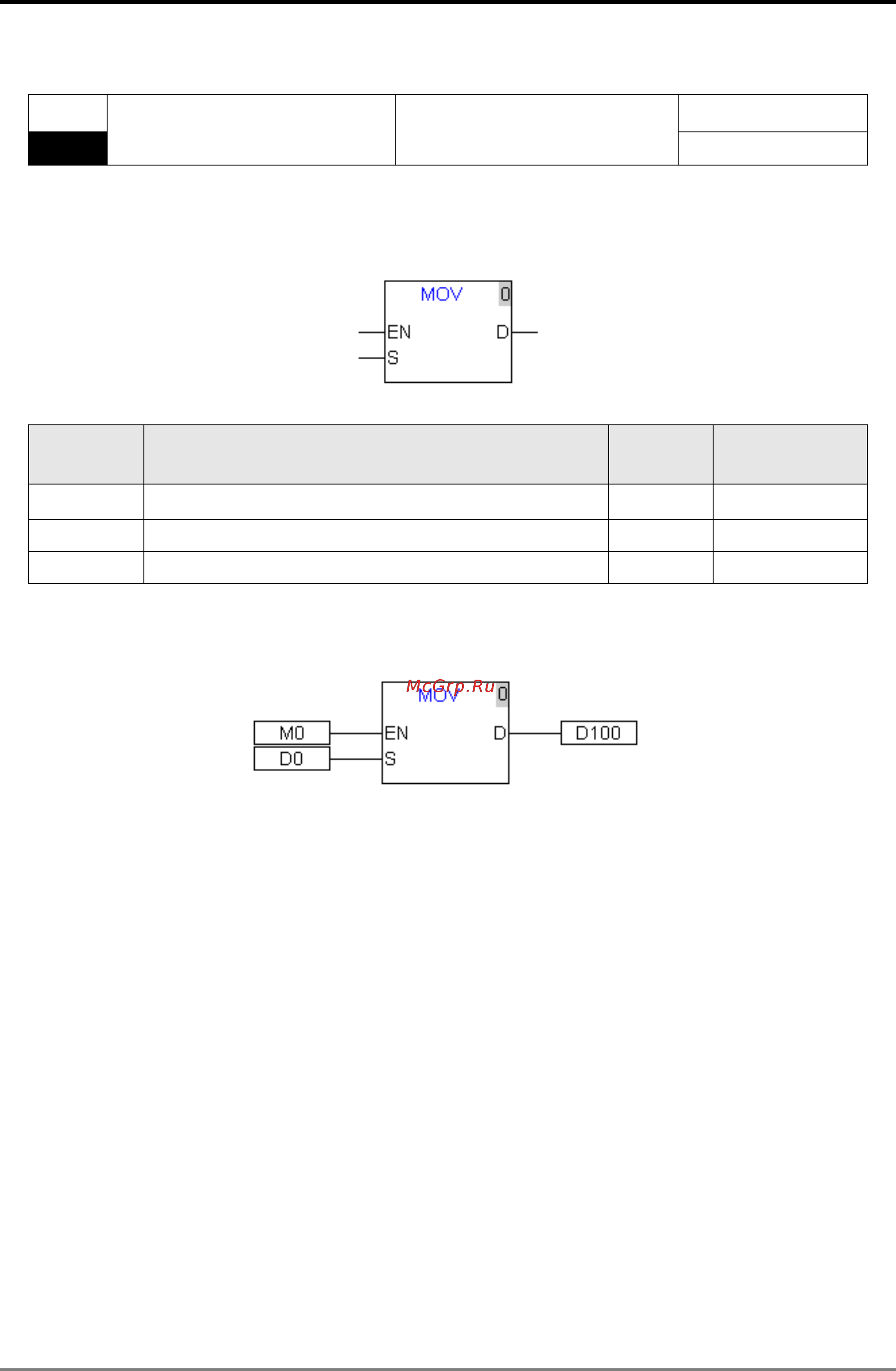 Delta Electronics DVP10MC11T [177/375] Motion control instructions
