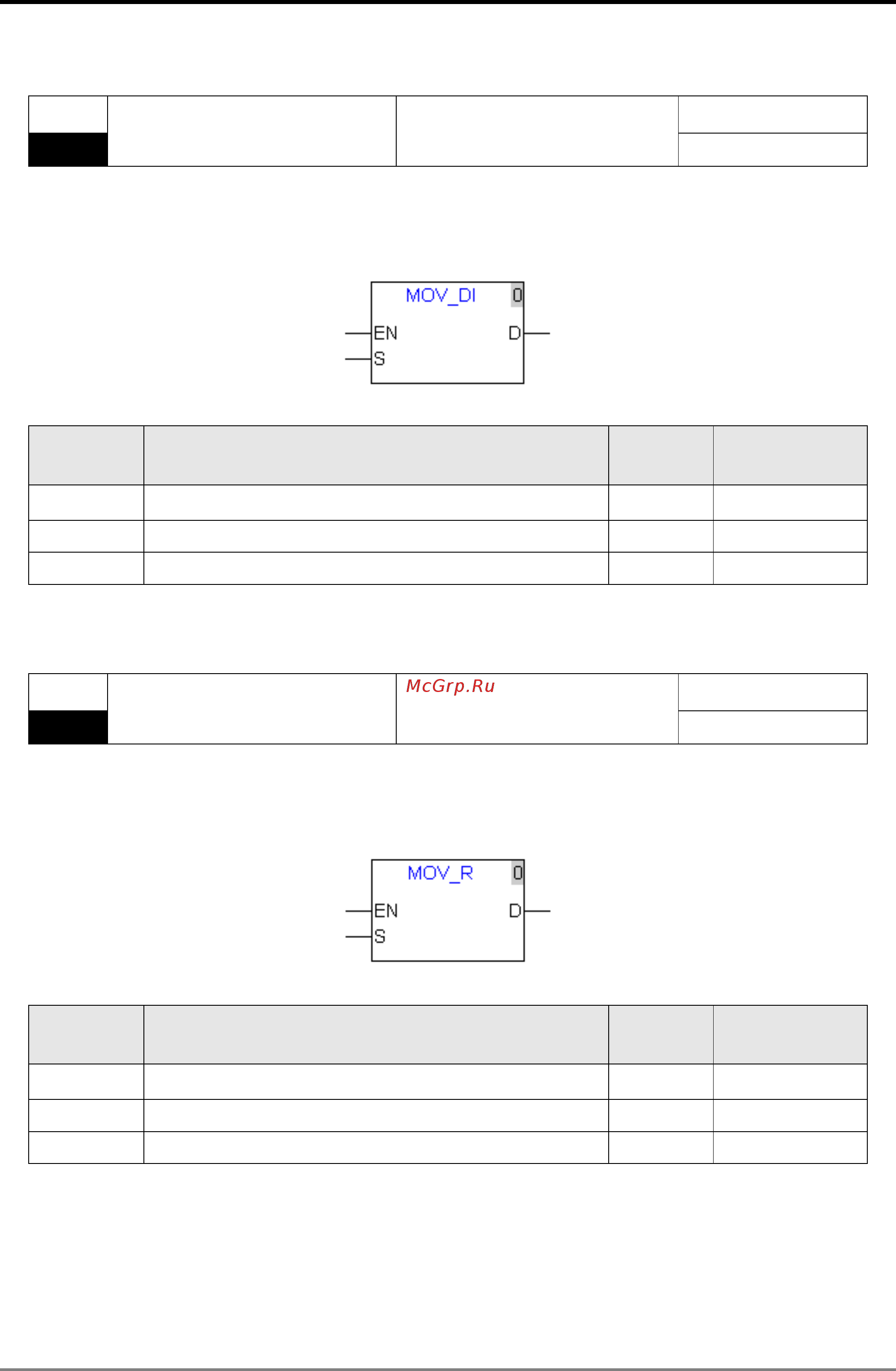Delta Electronics DVP10MC11T [178/375] Mov_di