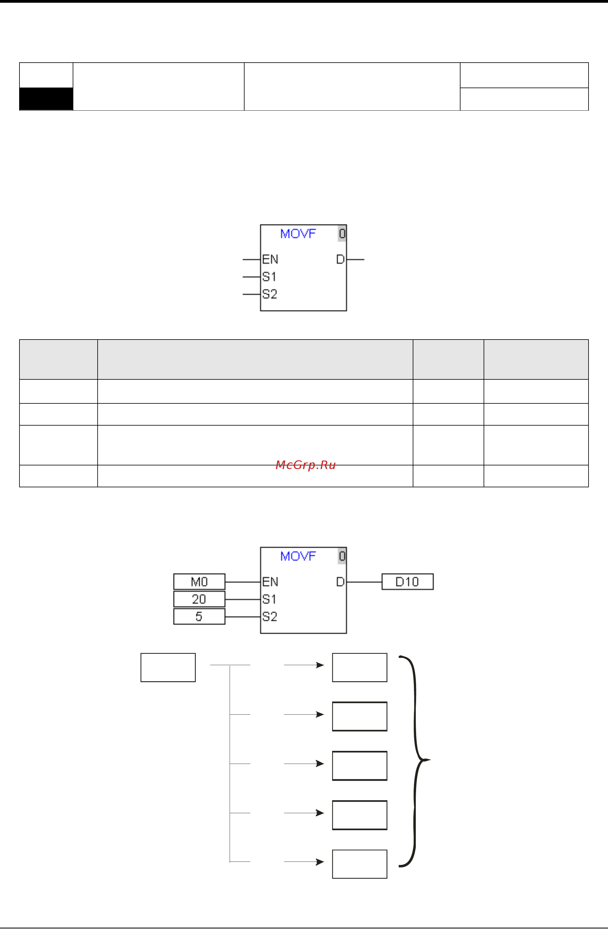 Delta Electronics DVP10MC11T [179/375] Motion control instructions