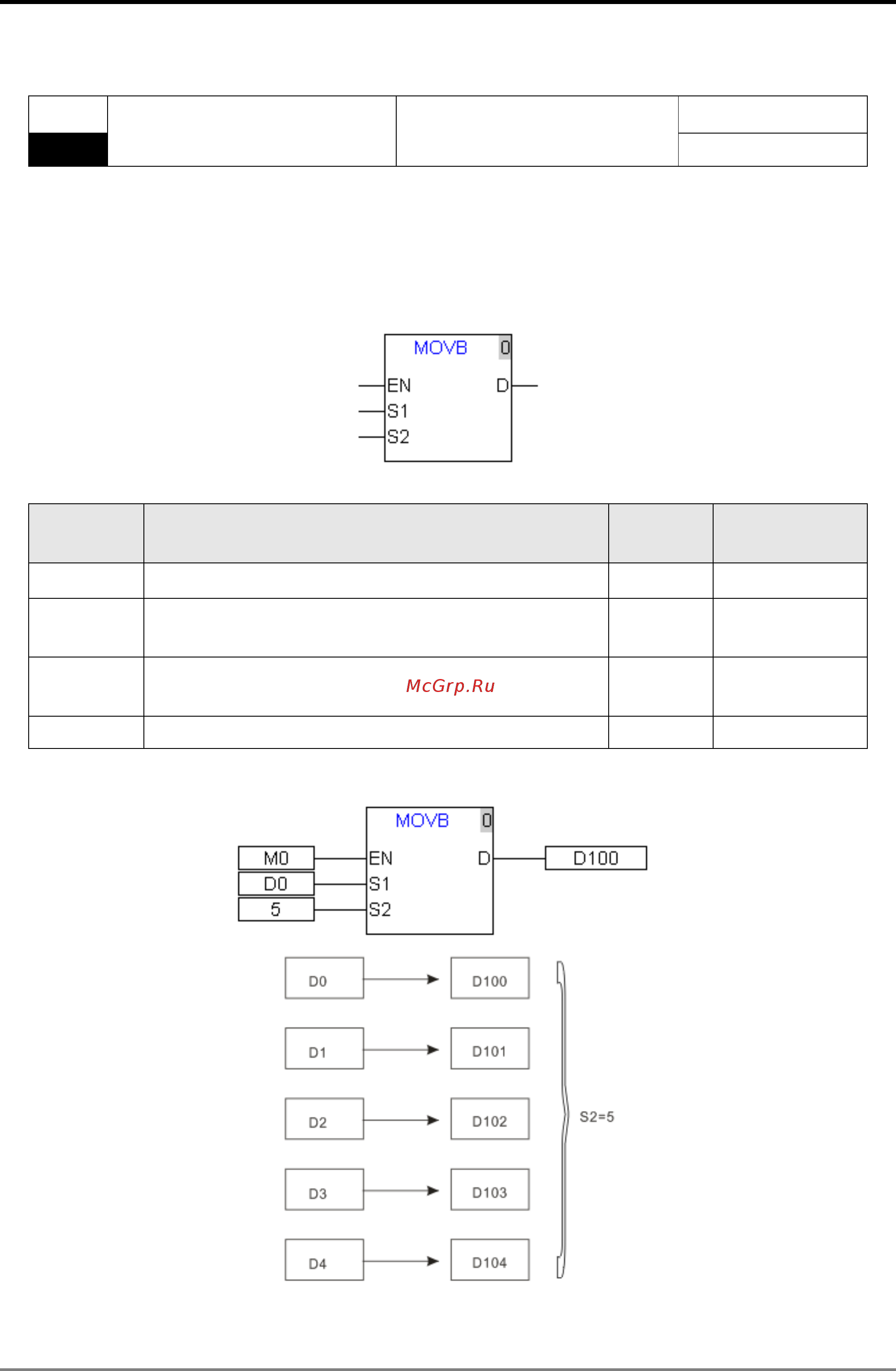 Delta Electronics DVP10MC11T [182/375] Motion control instruction