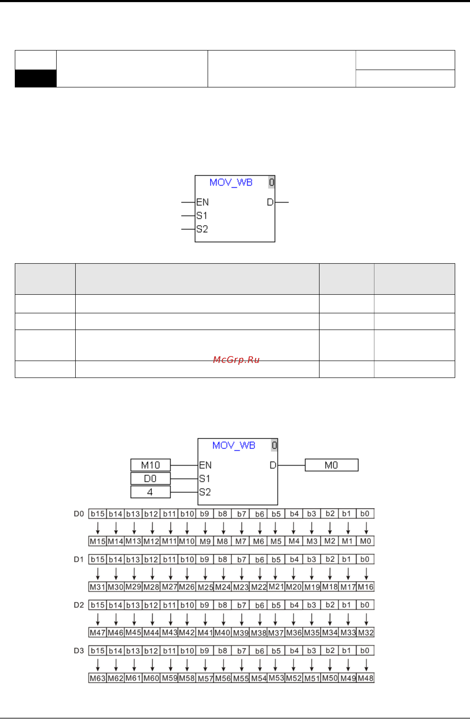Delta Electronics DVP10MC11T [184/375] Mov_wb