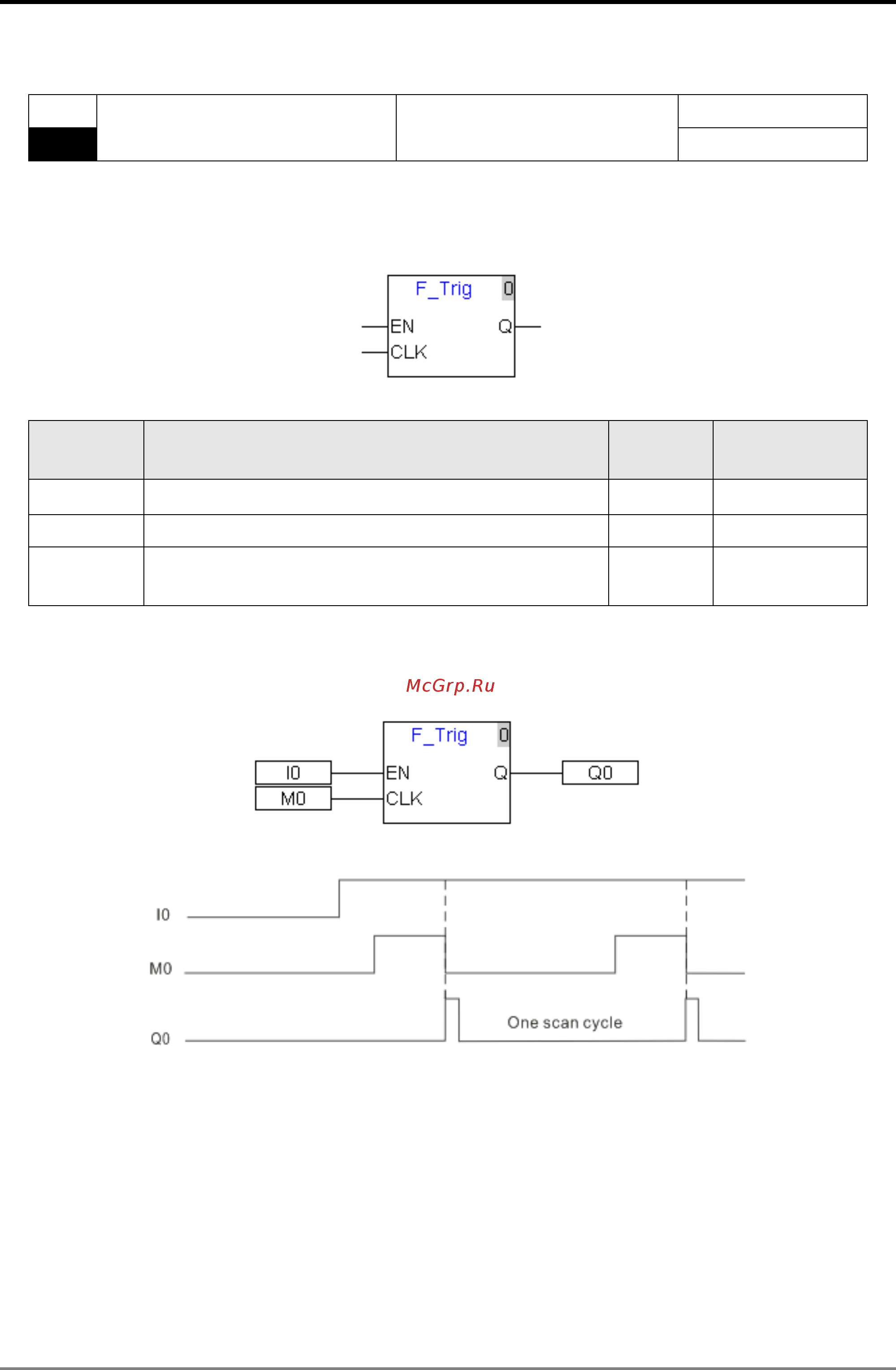 Delta Electronics DVP10MC11T [191/375] F_trig