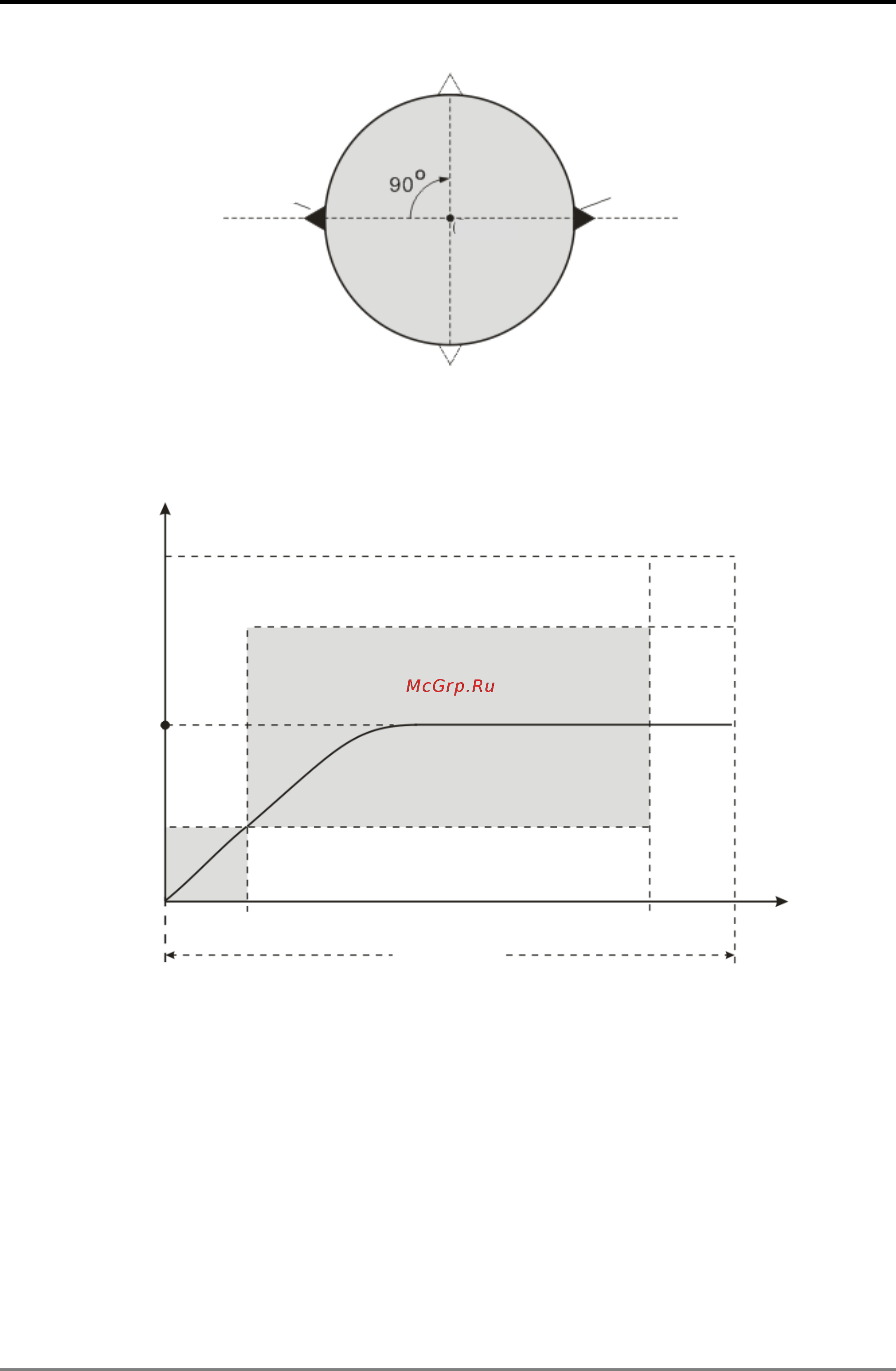 Delta Electronics DVP10MC11T [208/375] Motion control instruction