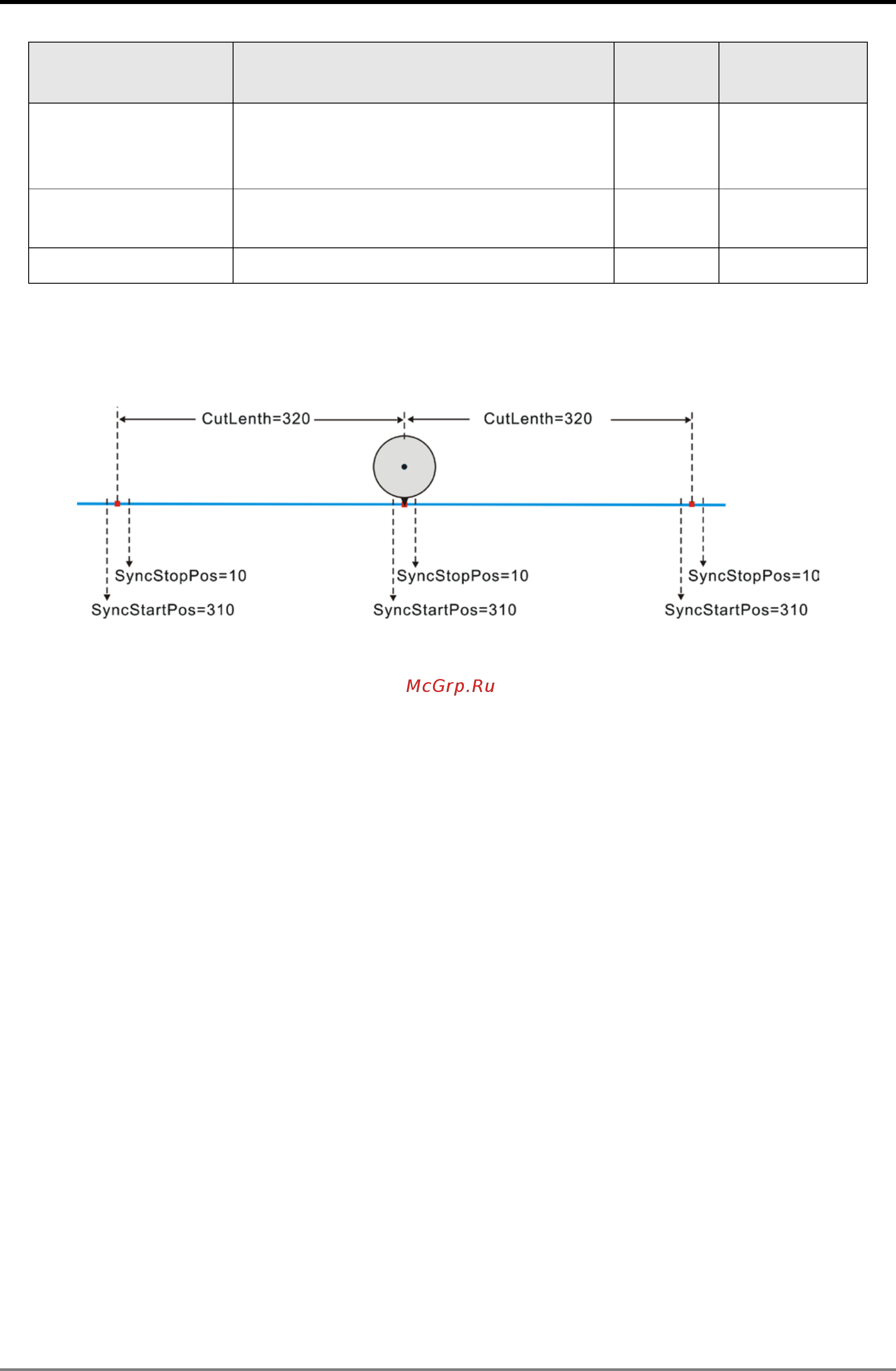 Delta Electronics DVP10MC11T [210/375] Motion control instruction