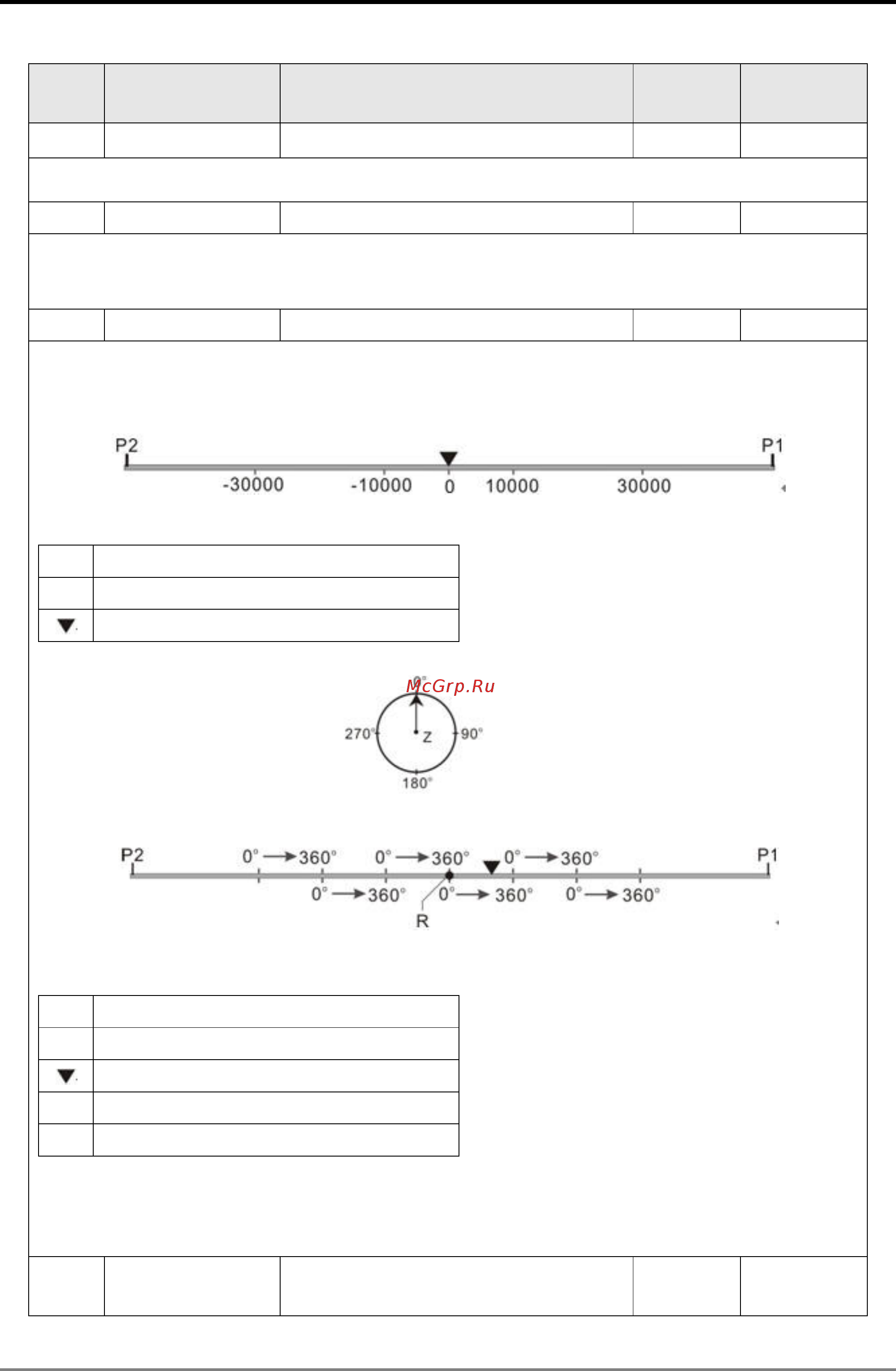 Delta Electronics DVP10MC11T [23/375] System function
