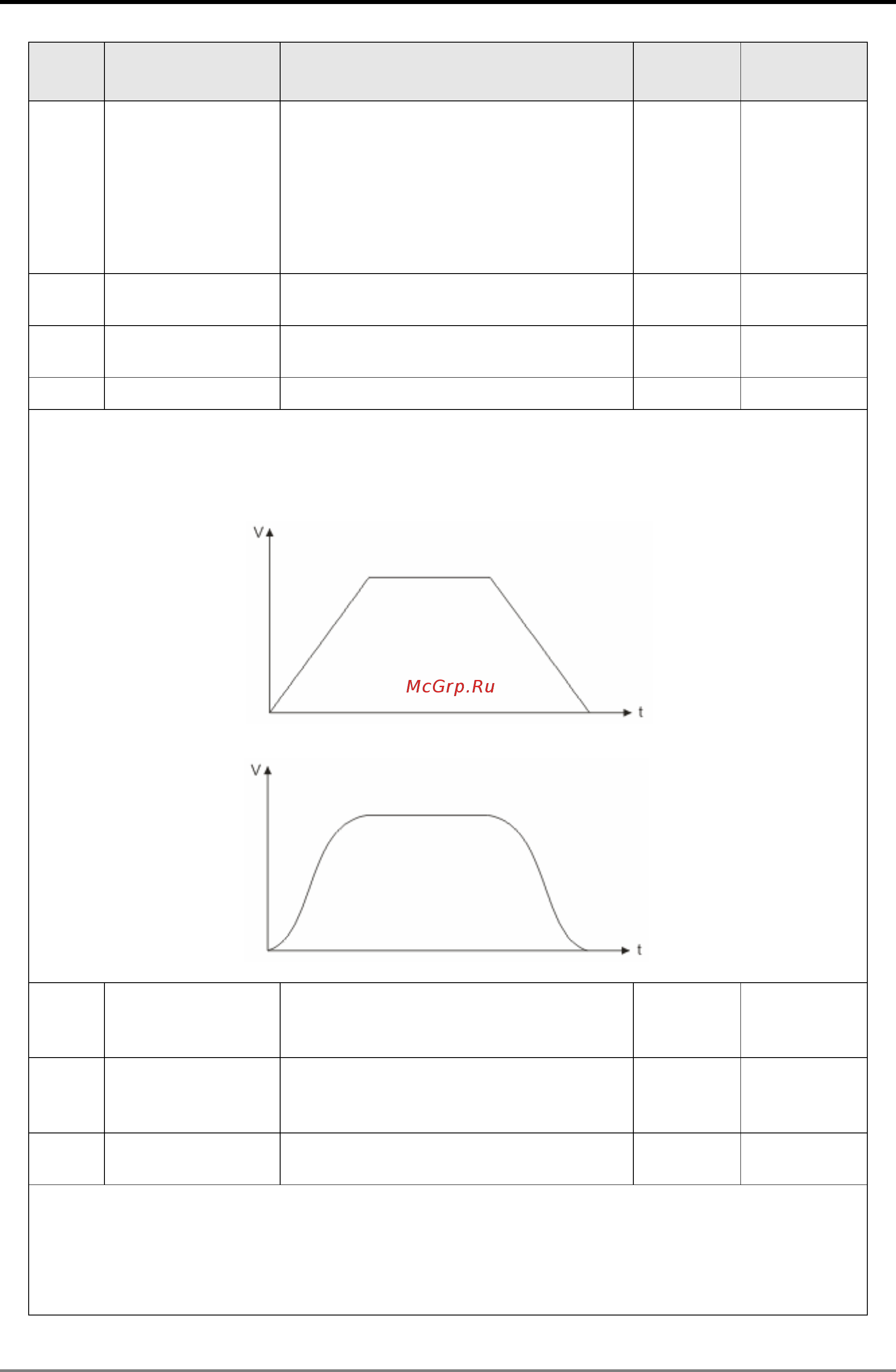 Delta Electronics DVP10MC11T [24/375] System function