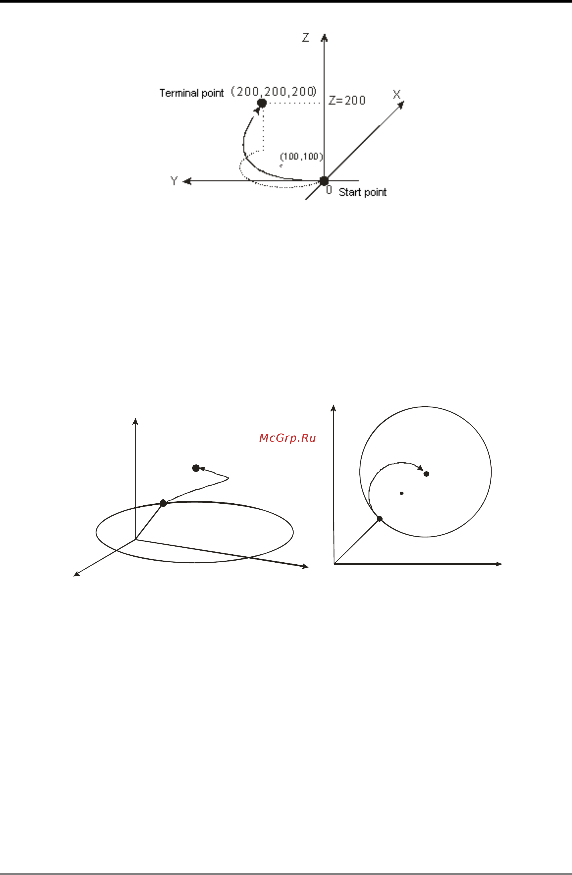 Delta Electronics DVP10MC11T [243/375] Motion control instructions