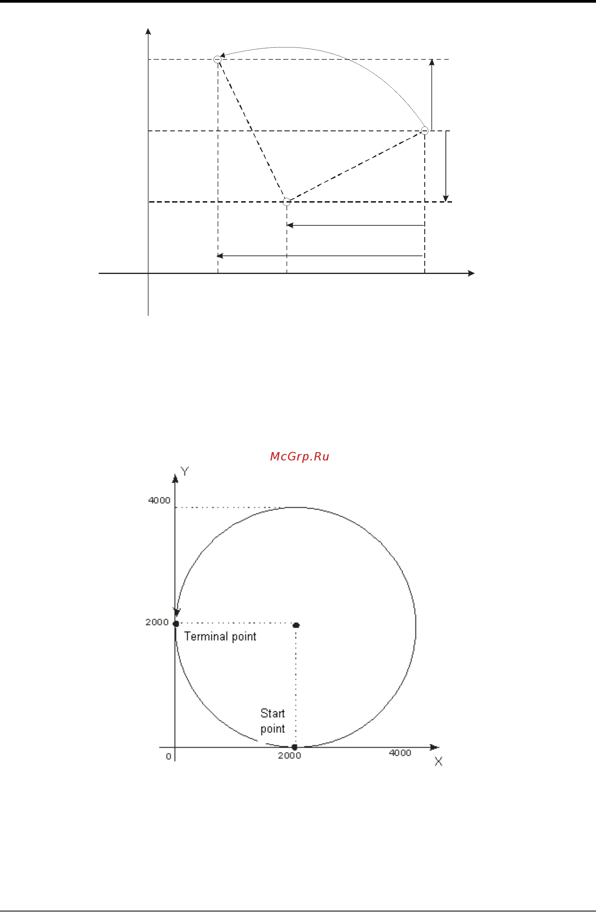 Delta Electronics DVP10MC11T [249/375] Motion control instructions