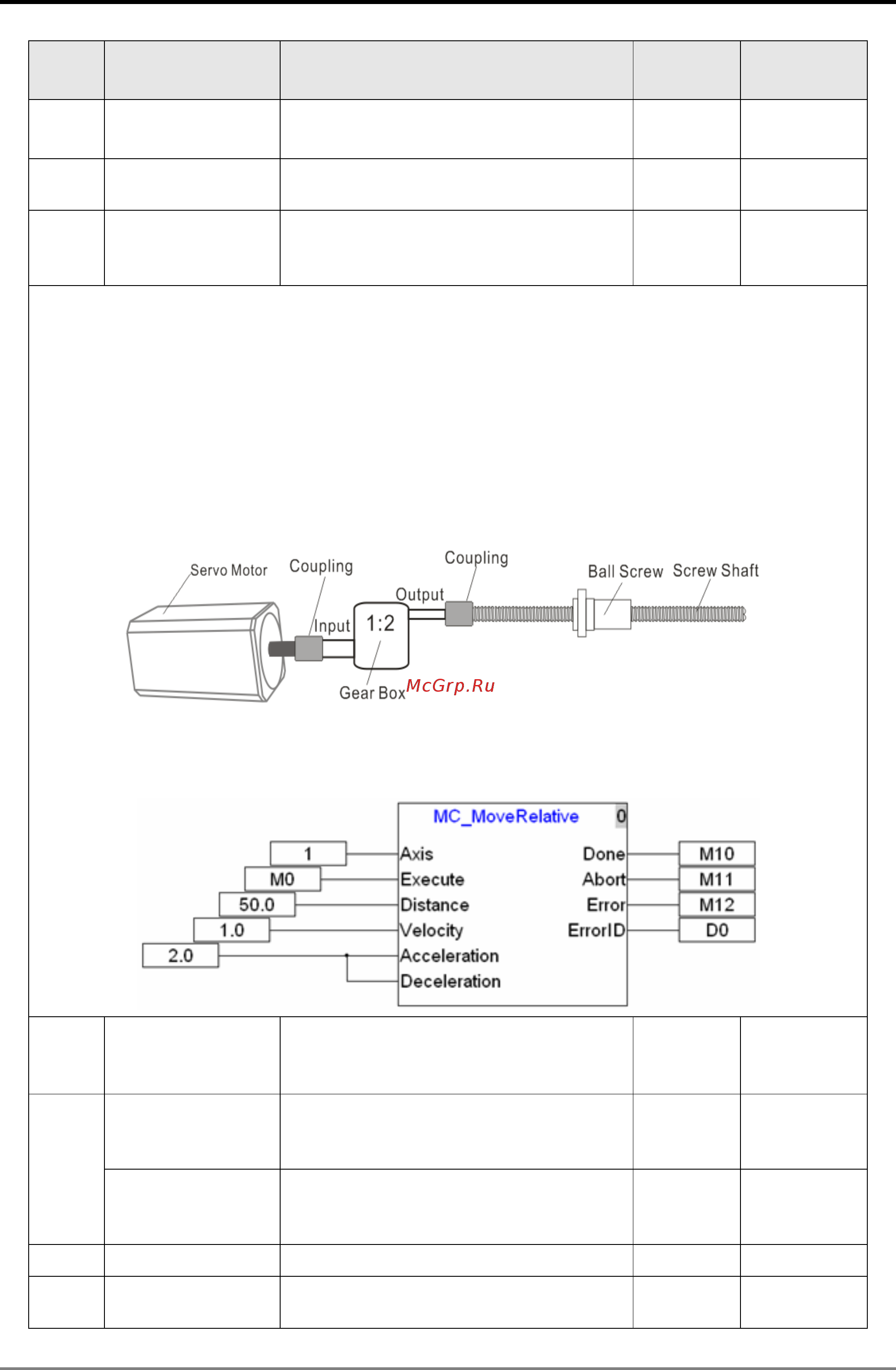 Delta Electronics DVP10MC11T [25/375] System function