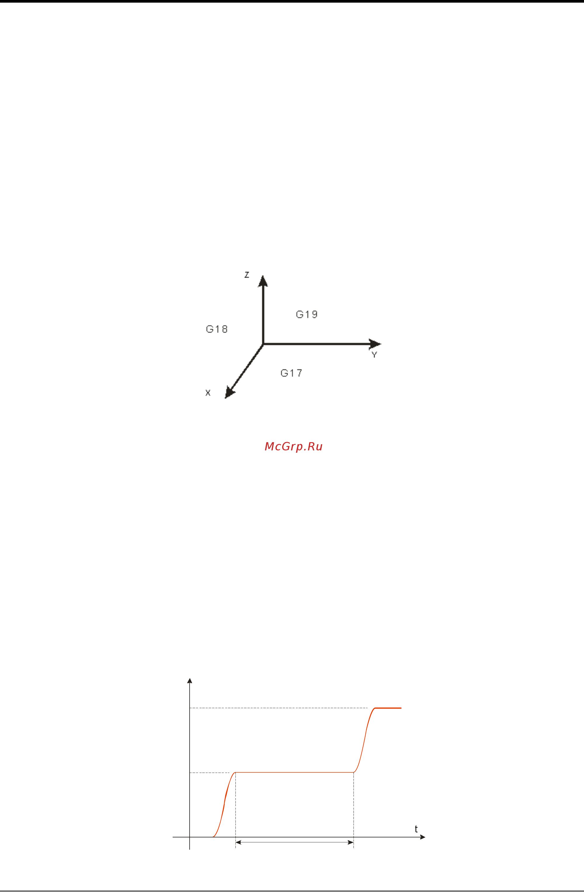 Delta Electronics DVP10MC11T [251/375] G17 g18 g19 to specify the circular interpolation plane