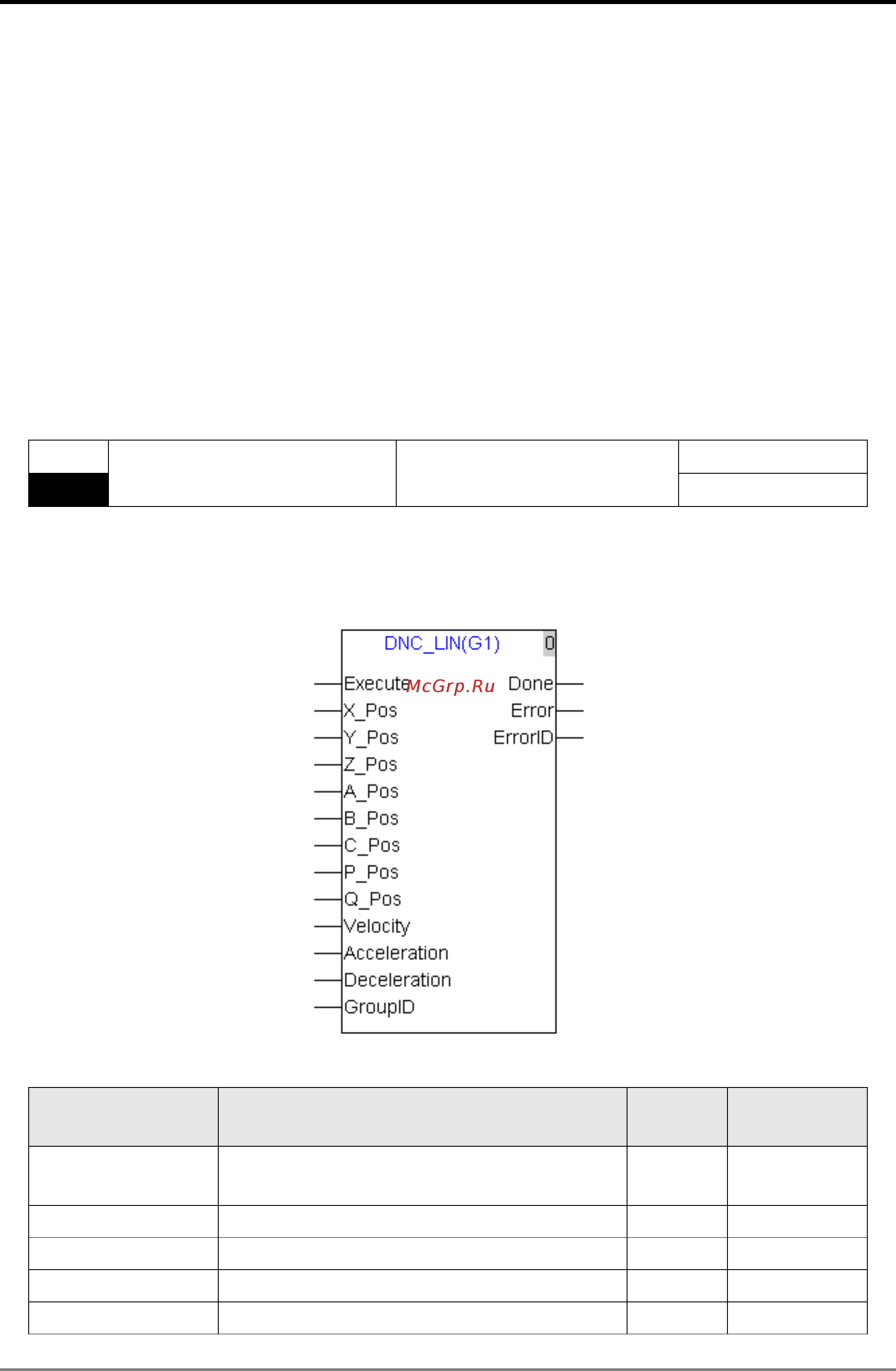 Delta Electronics DVP10MC11T [263/375] Dnc_lin g1 linear interpolation instruction