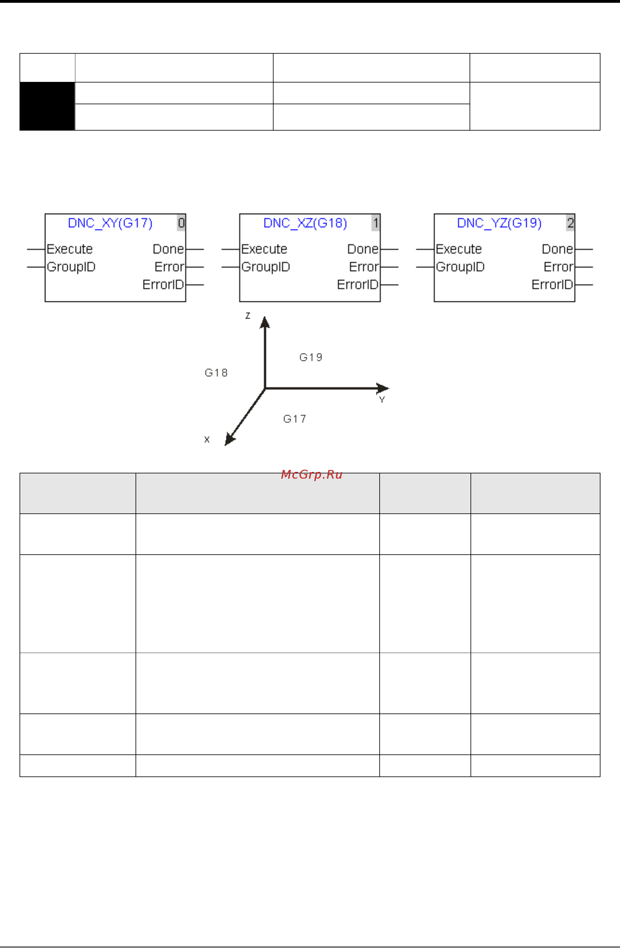 Delta Electronics DVP10MC11T [269/375] Plane selection instruction