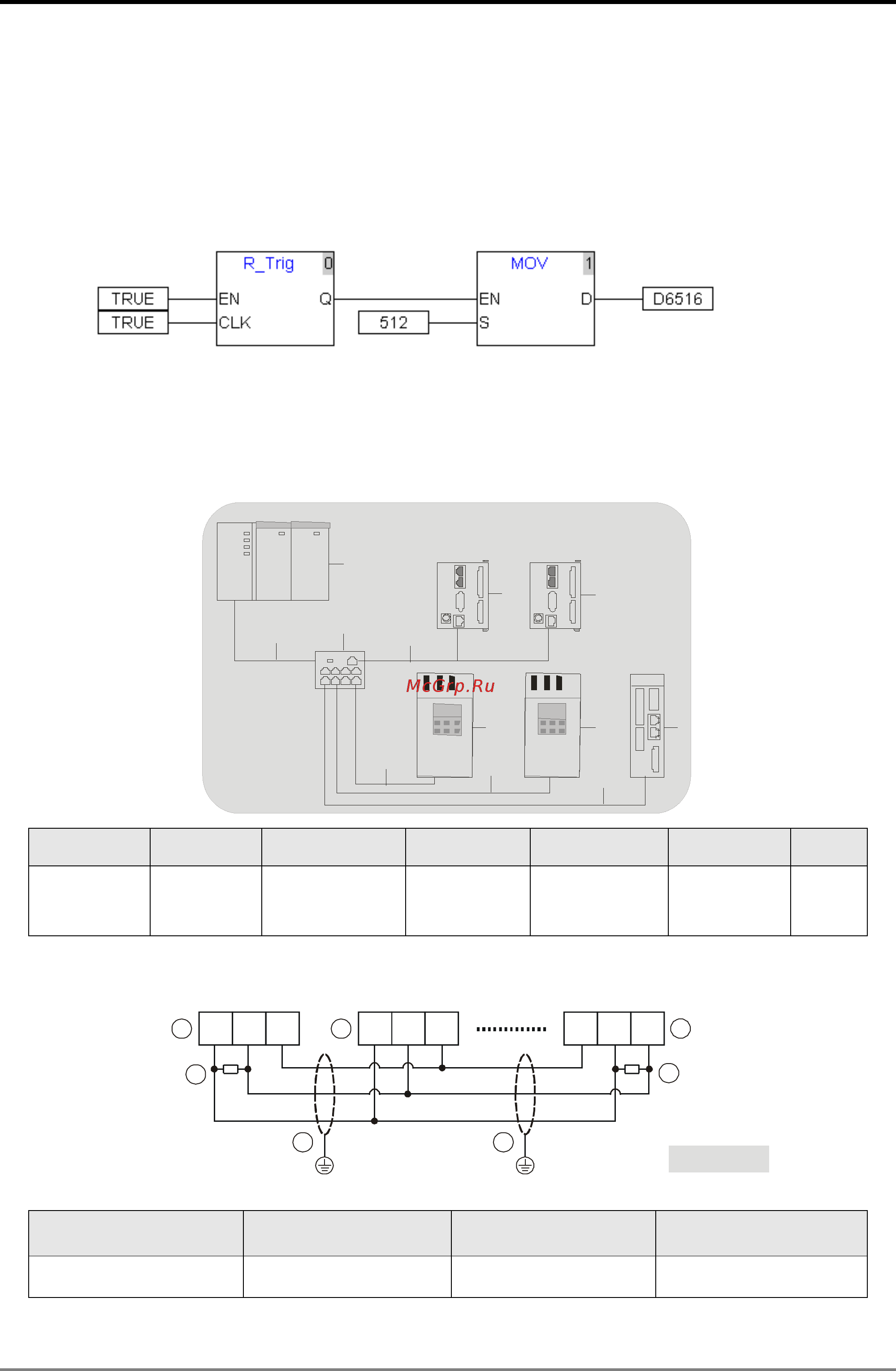 Delta Electronics DVP10MC11T [289/375] Appendix a