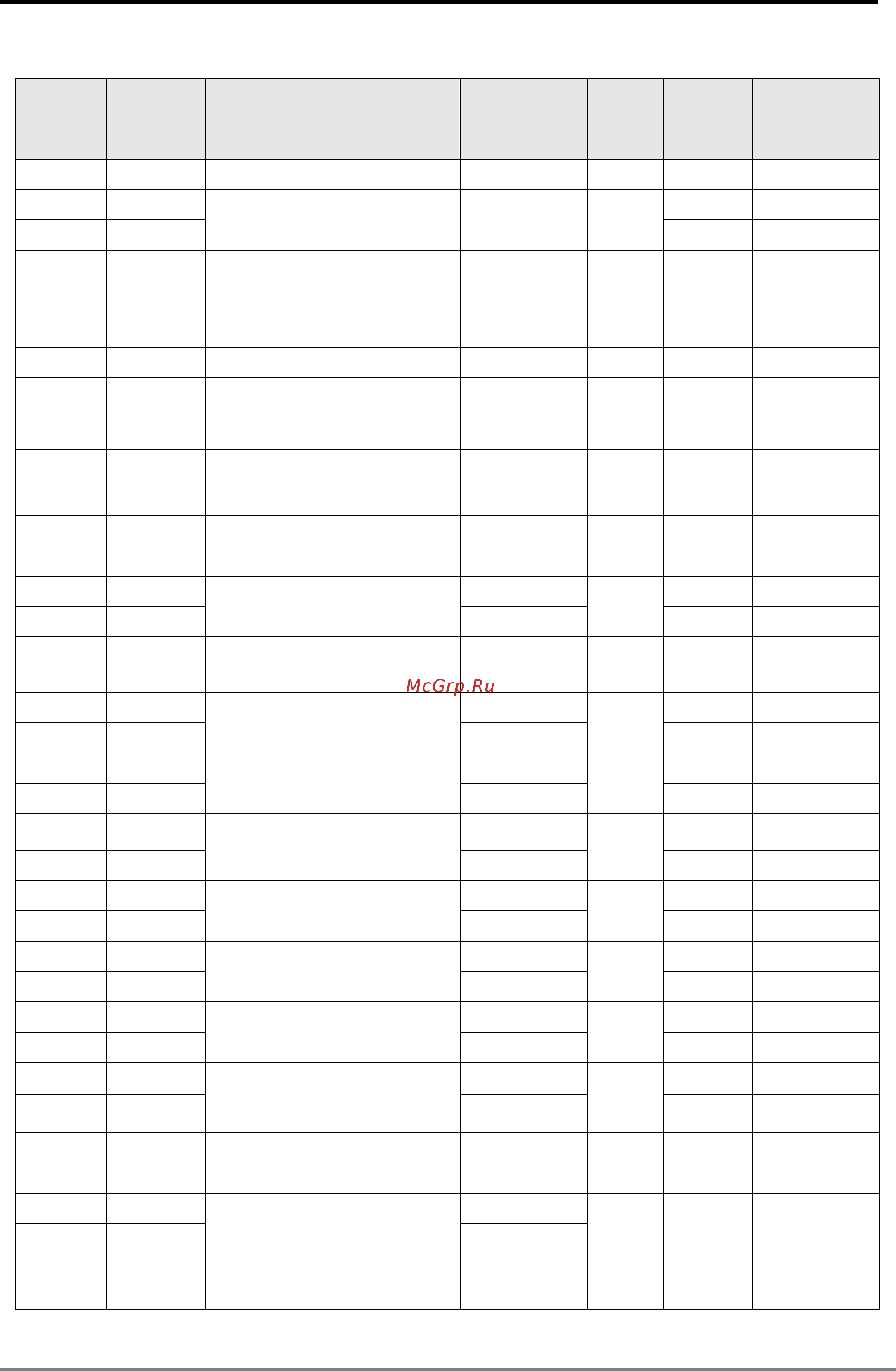 Delta Electronics DVP10MC11T [324/375] Appendix c