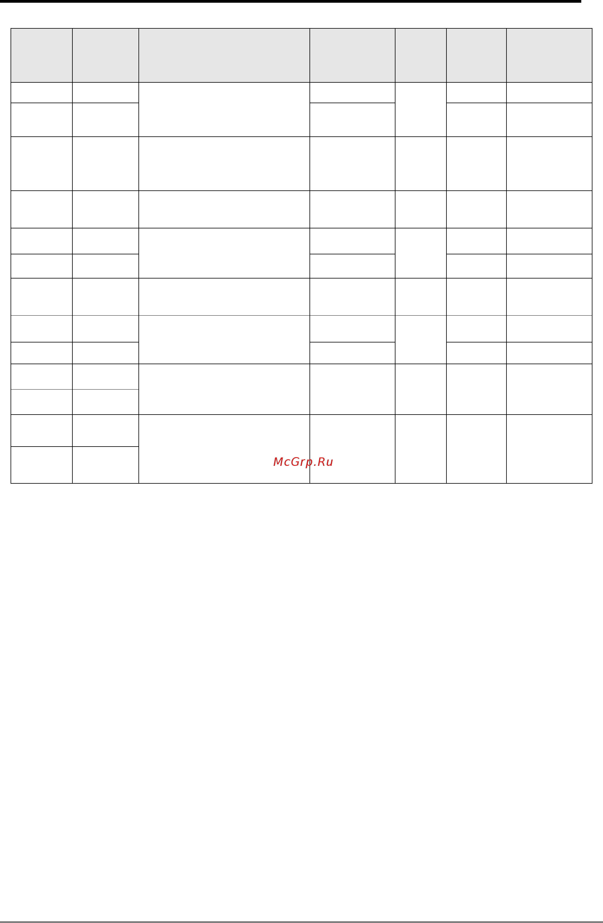 Delta Electronics DVP10MC11T [327/375] Appendix c