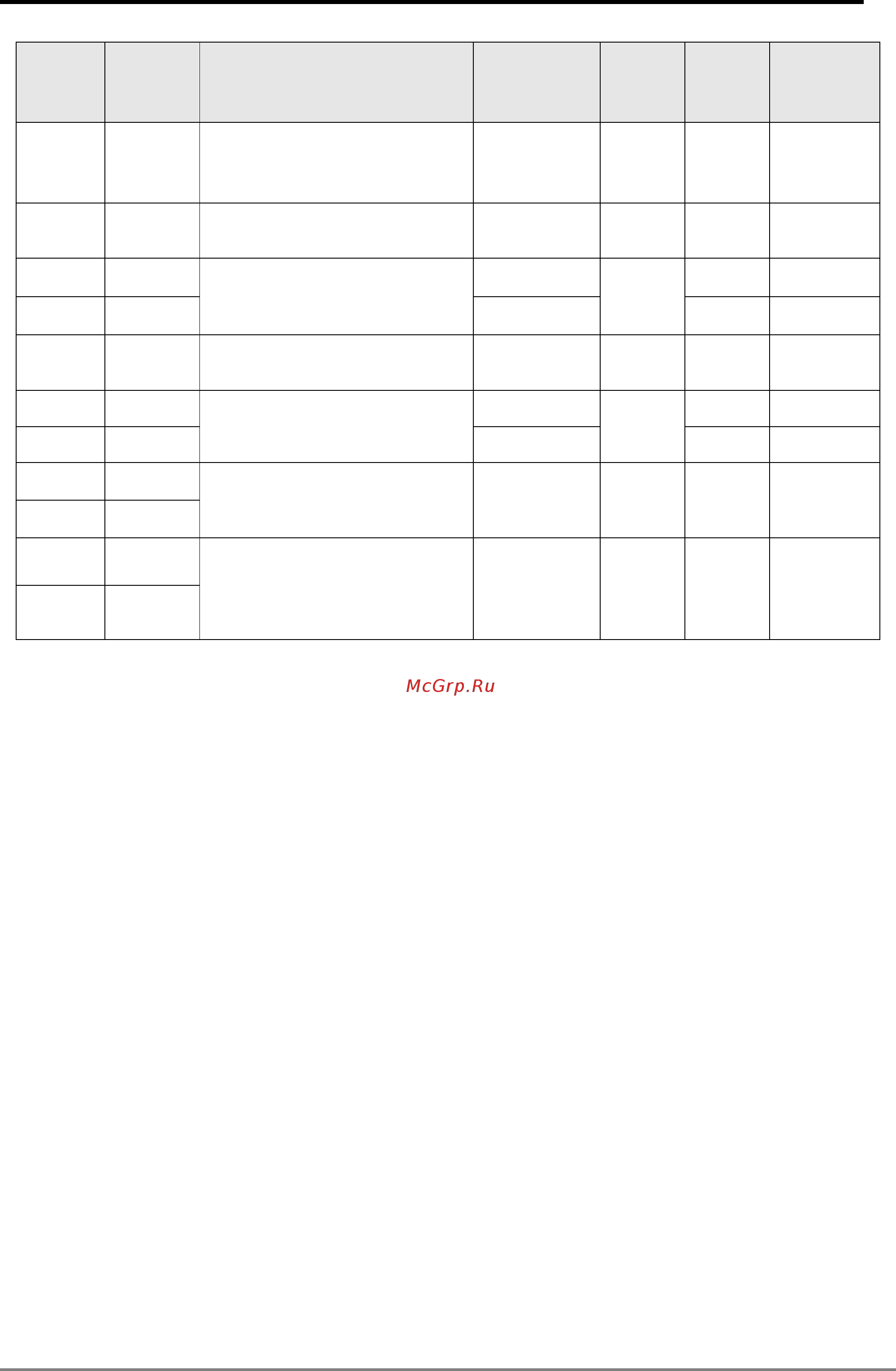 Delta Electronics DVP10MC11T [329/375] Appendix c