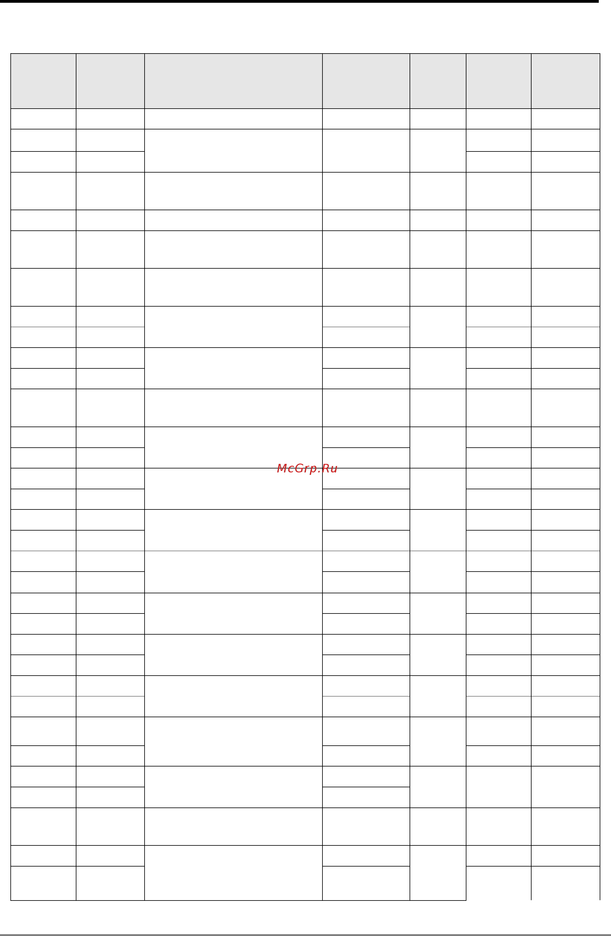Delta Electronics DVP10MC11T [332/375] Appendix c