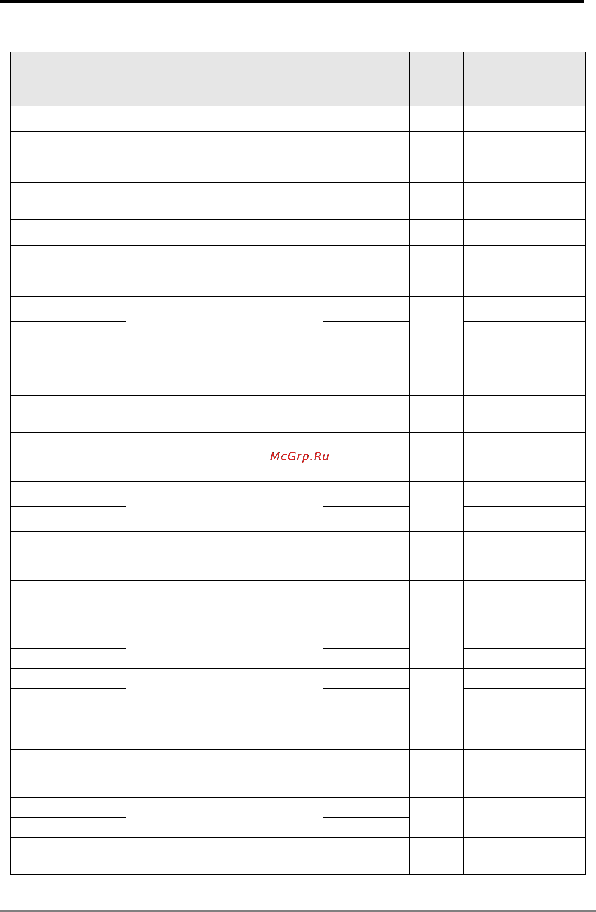 Delta Electronics DVP10MC11T [334/375] Appendix c