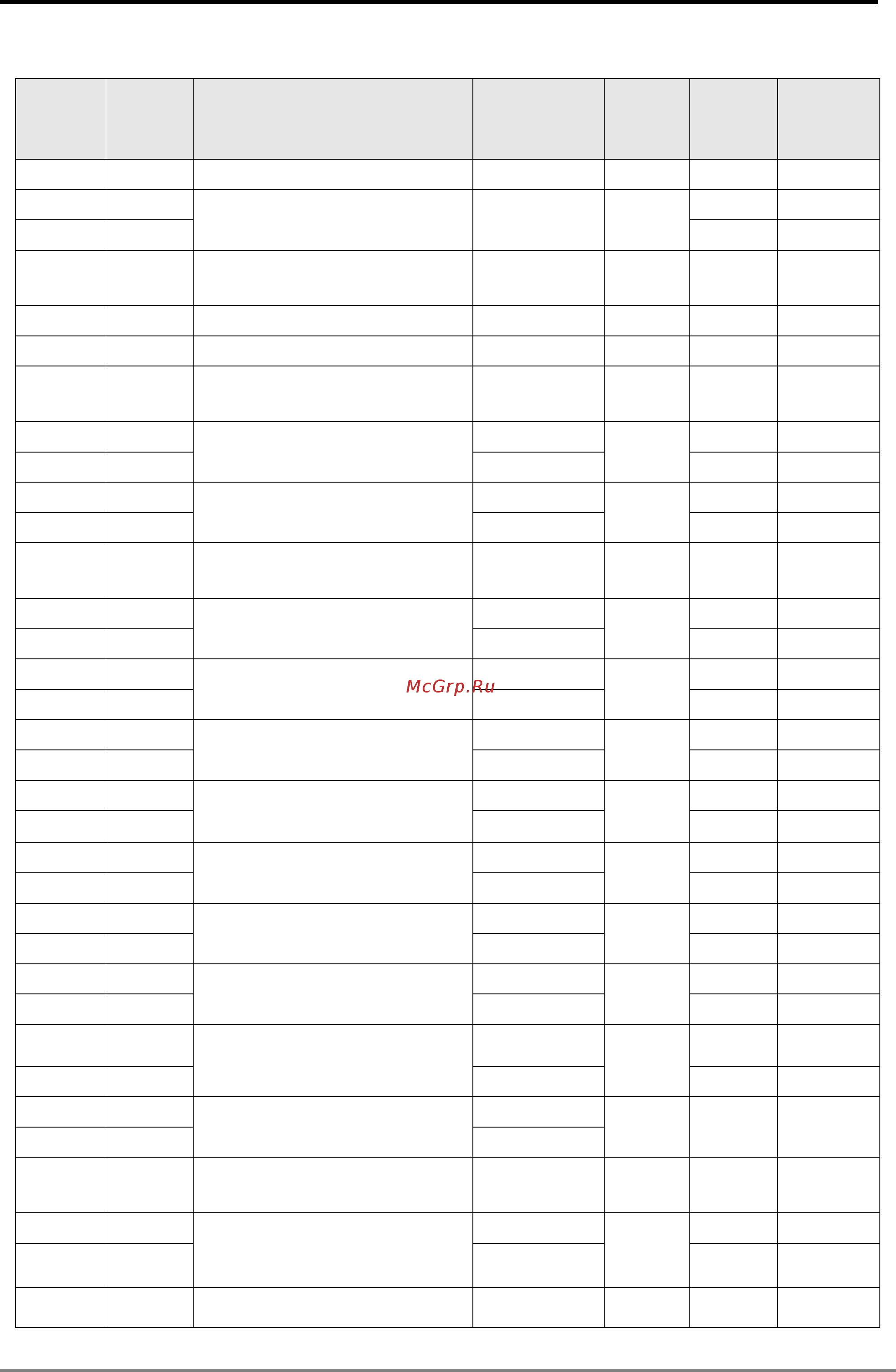 Delta Electronics DVP10MC11T [336/375] Appendix c