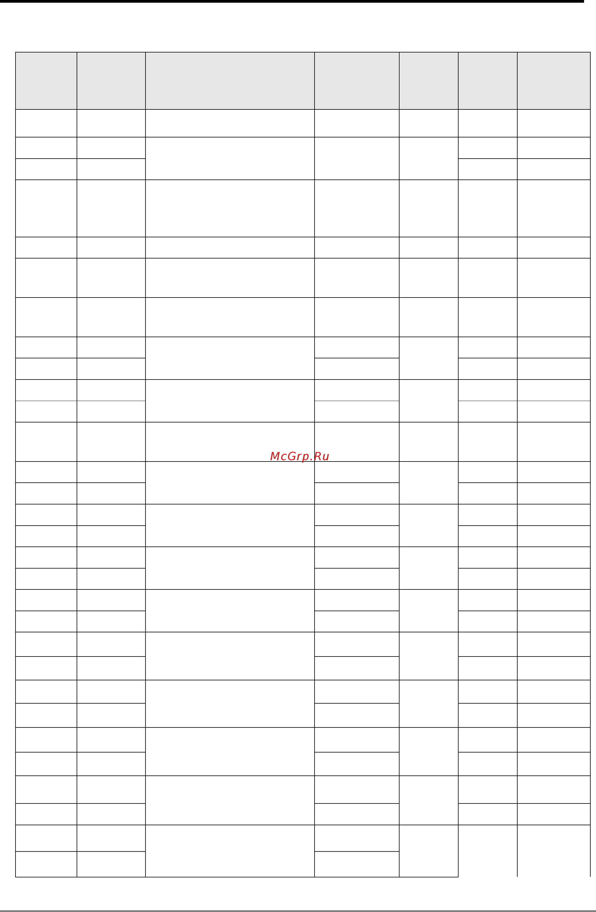 Delta Electronics DVP10MC11T [338/375] Appendix c