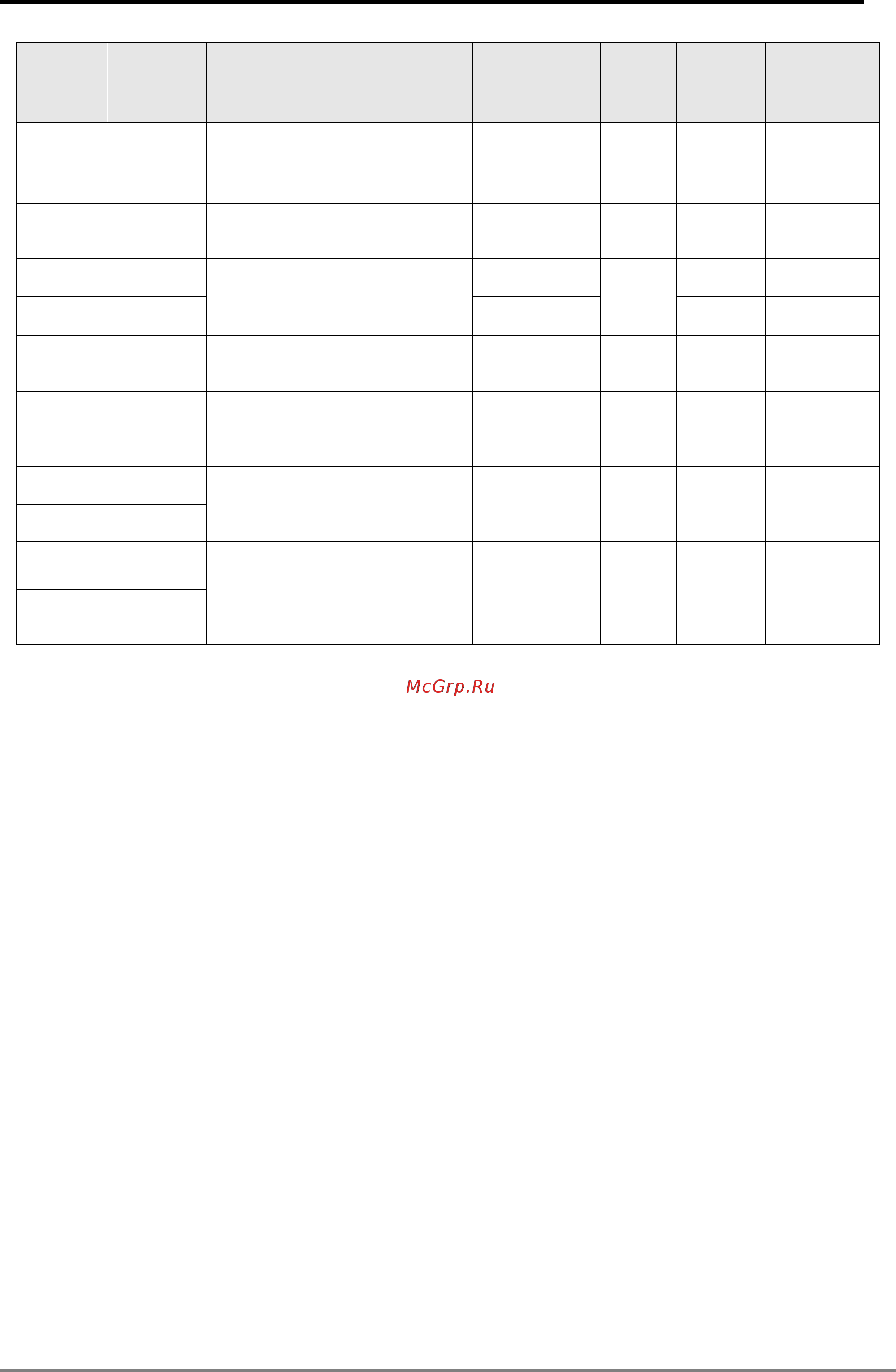 Delta Electronics DVP10MC11T [341/375] Appendix c