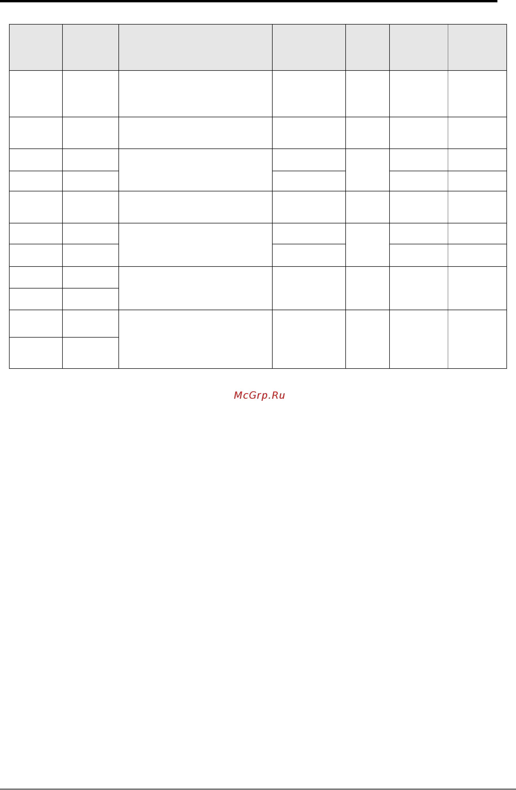Delta Electronics DVP10MC11T [345/375] Appendix c