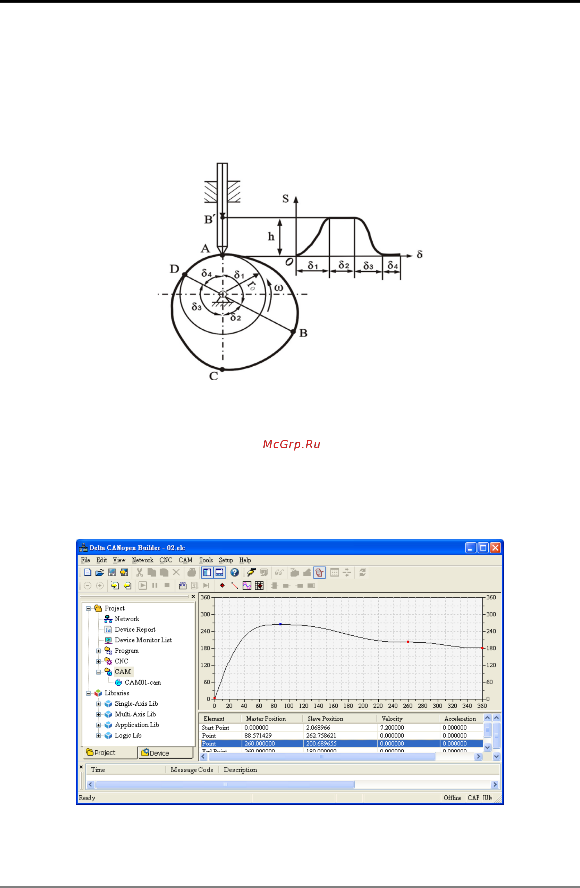 Delta Electronics DVP10MC11T [35/375] Cam function