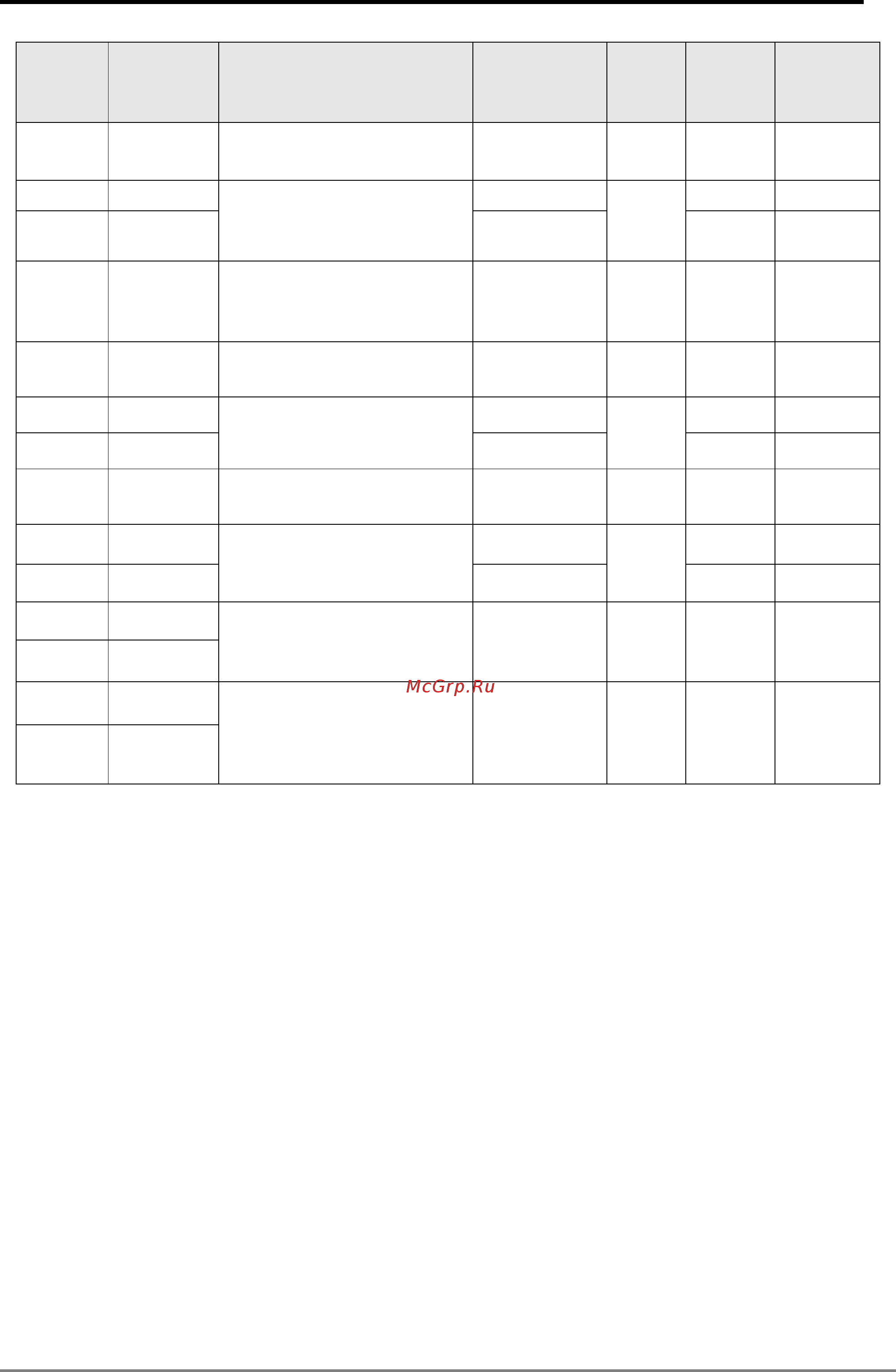 Delta Electronics DVP10MC11T [353/375] Appendix c
