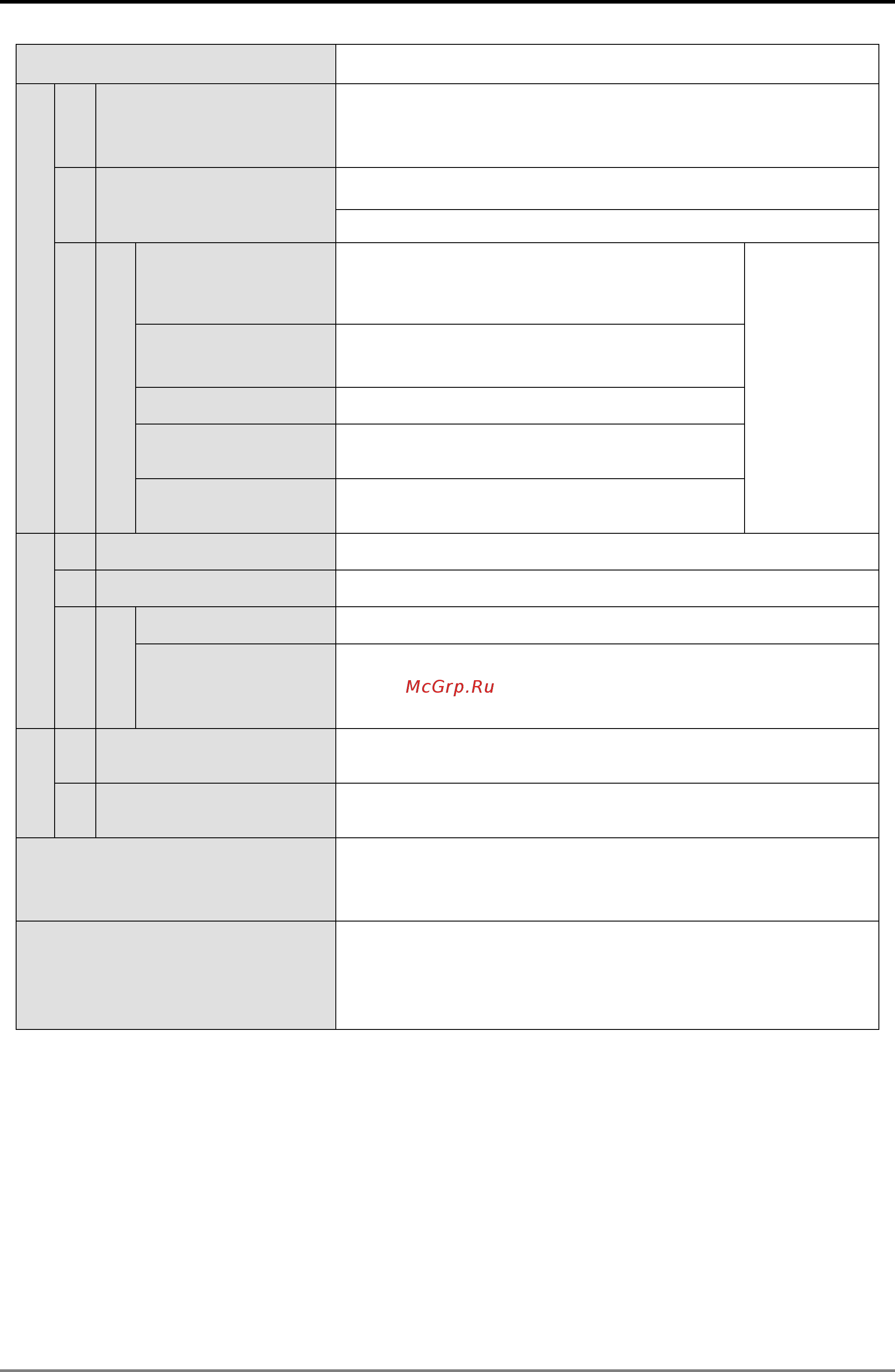 Delta Electronics DVP10MC11T [369/375] Appendix e