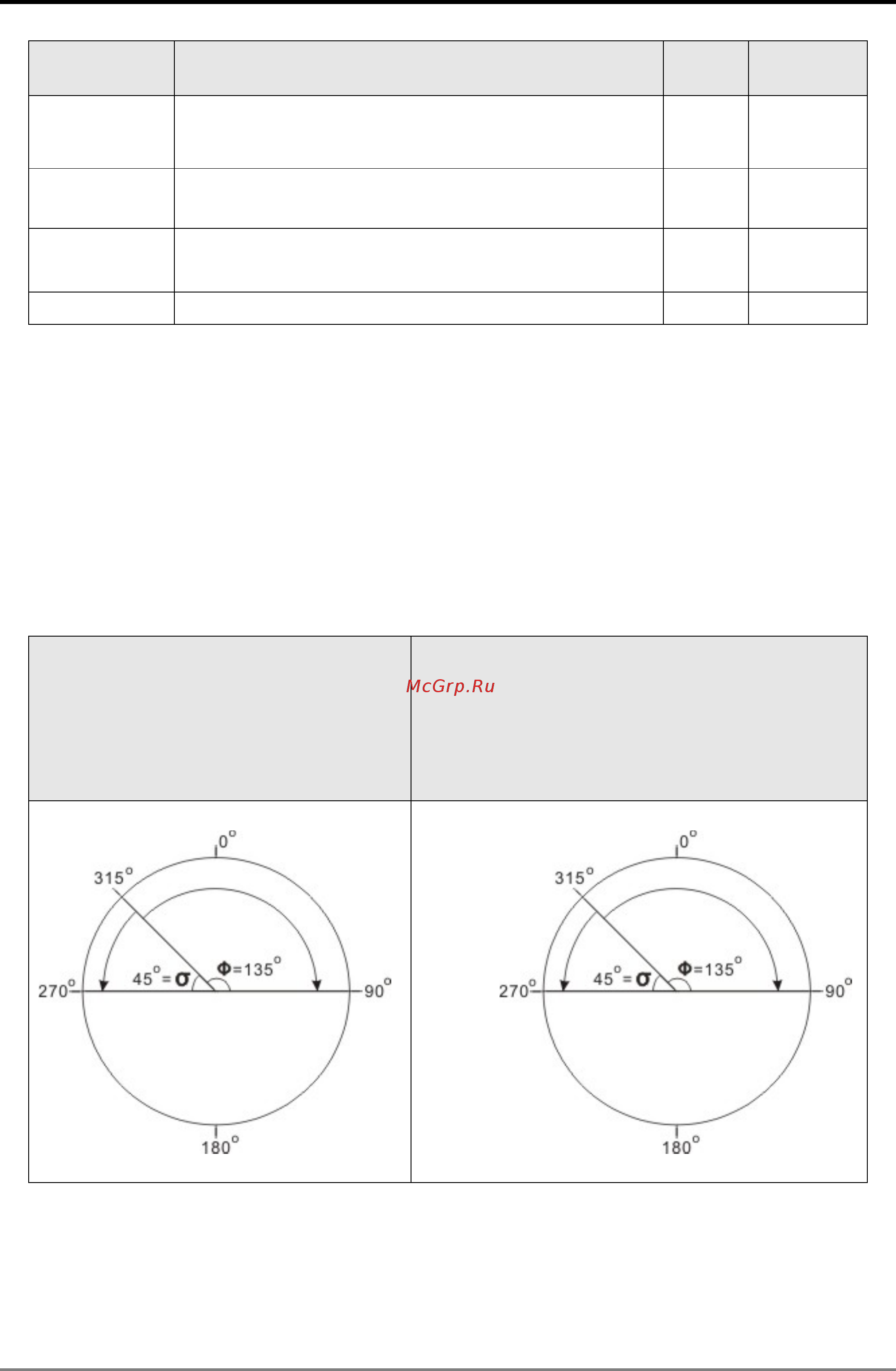 Delta Electronics DVP10MC11T [54/375] Motion control instructions