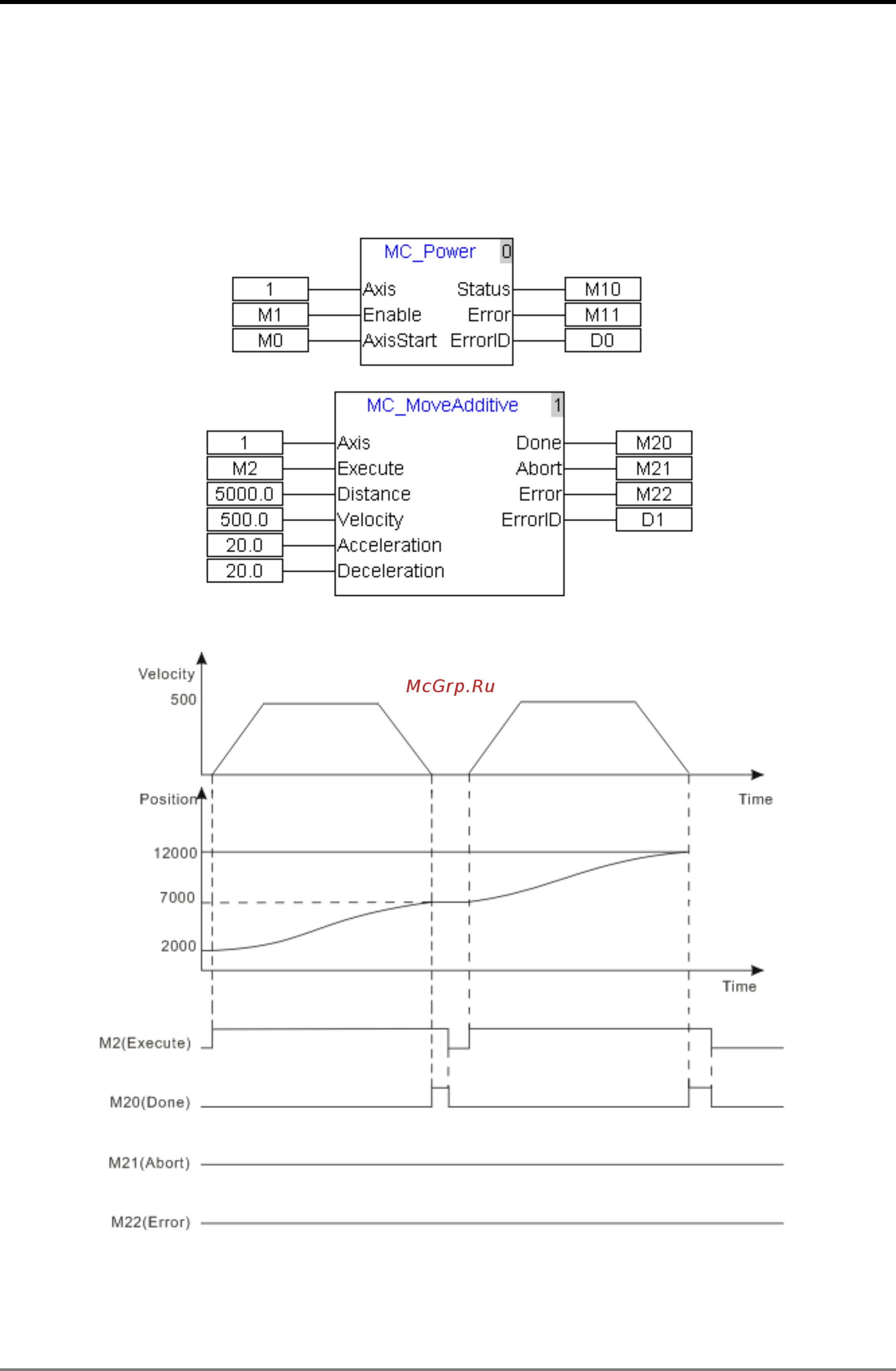Delta Electronics DVP10MC11T [64/375] Motion control instructions