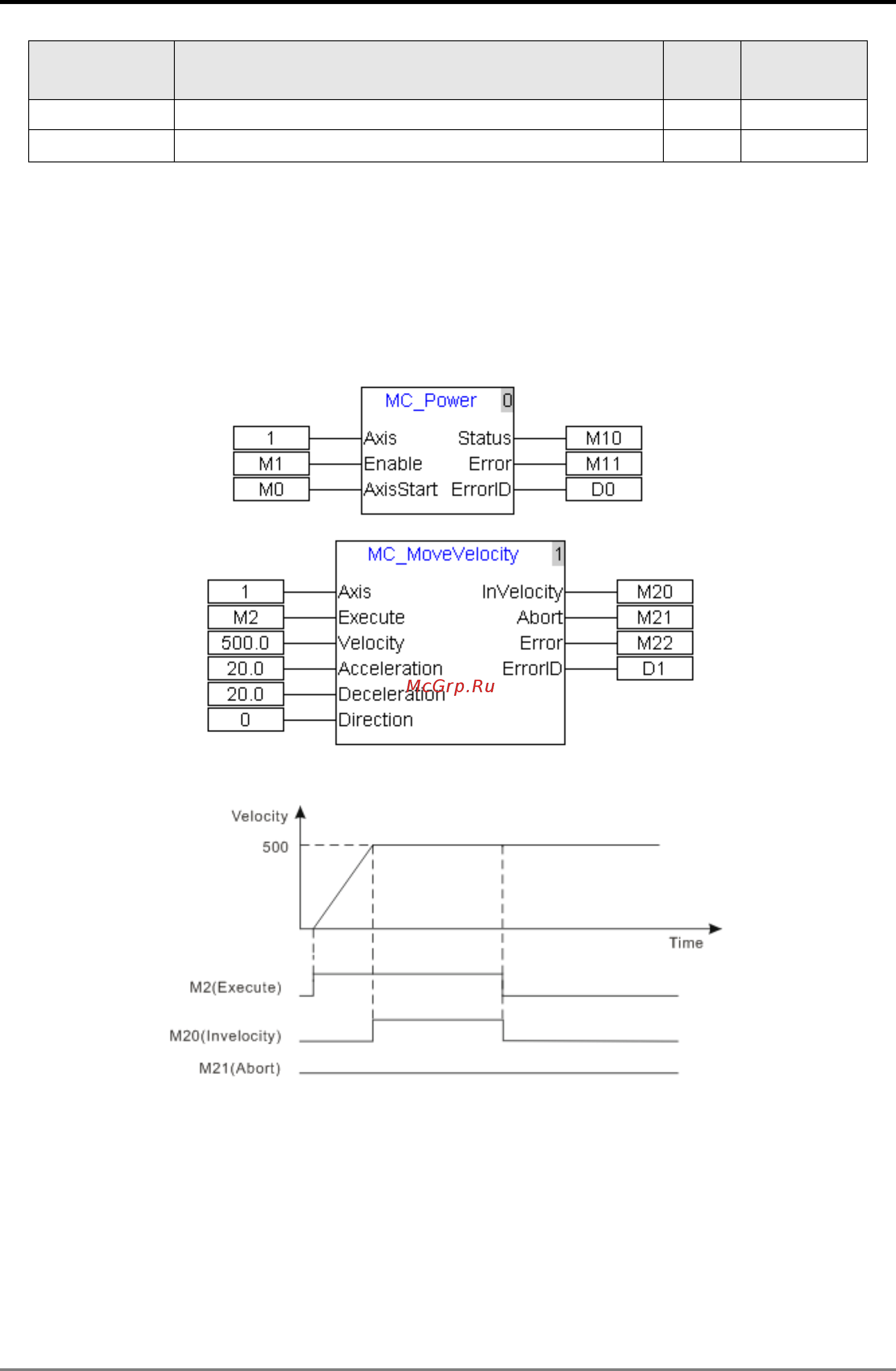 Delta Electronics DVP10MC11T [75/375] Motion control instructions