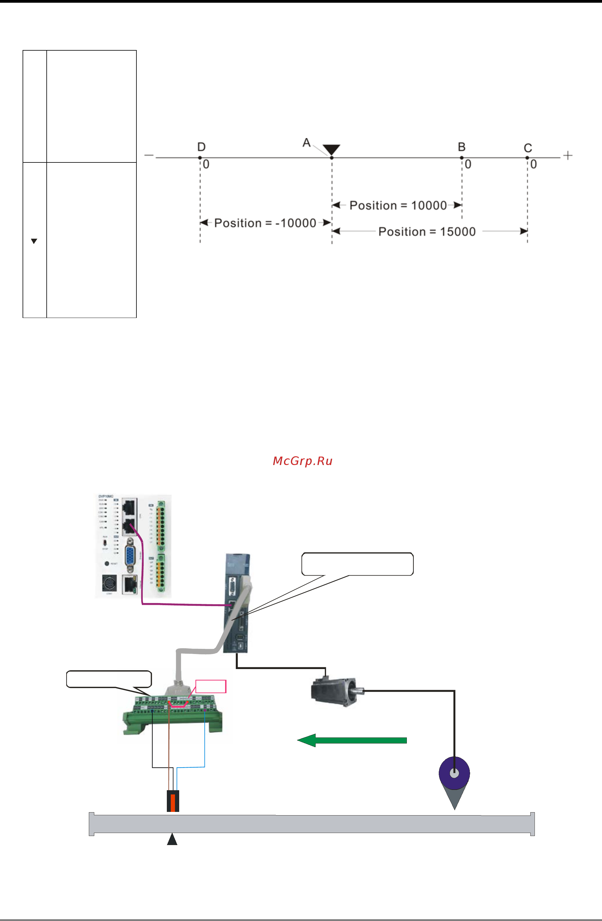 Delta Electronics DVP10MC11T [81/375] Motion control instructions