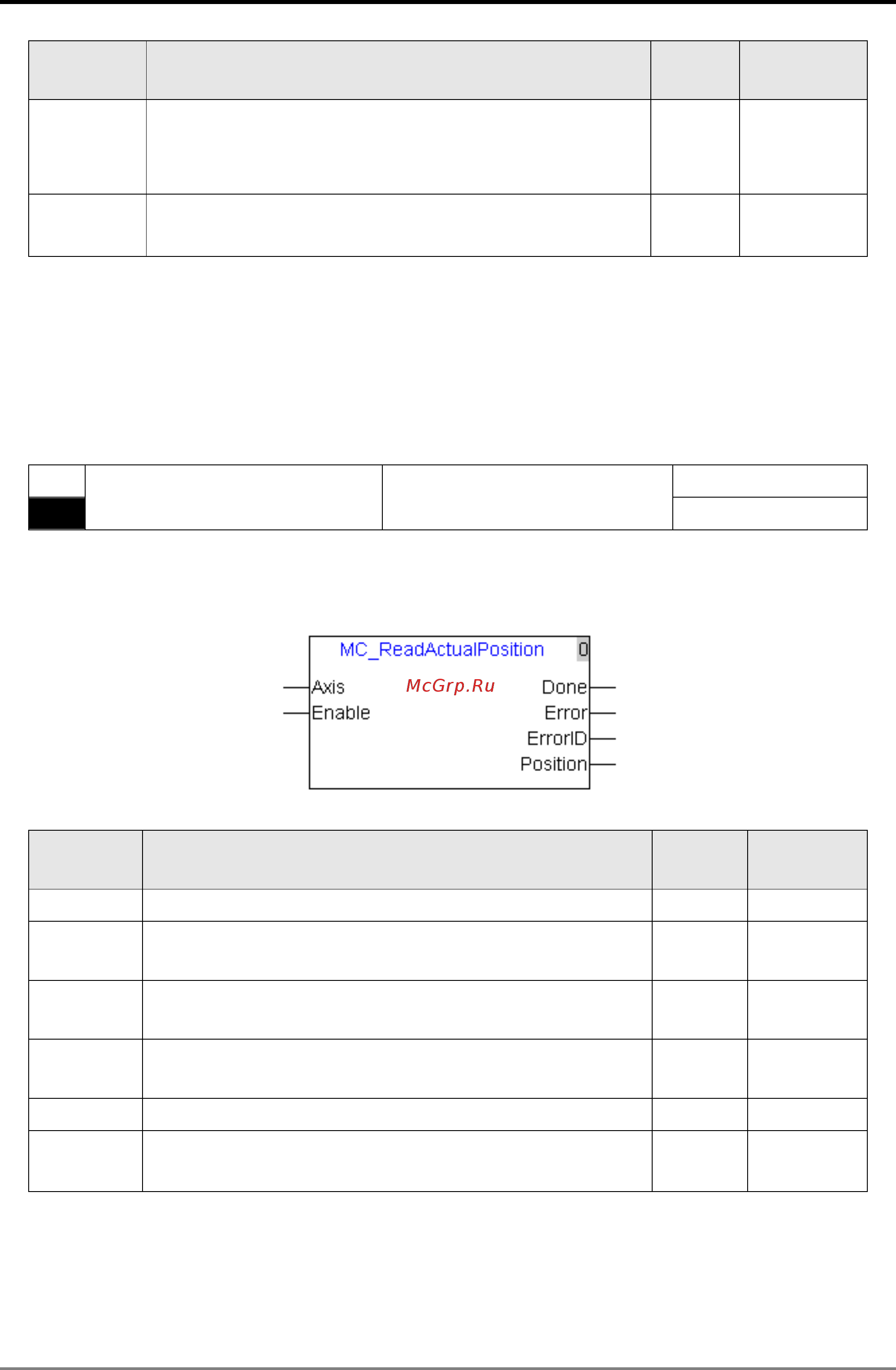 Delta Electronics DVP10MC11T [87/375] Mc_readactualposition