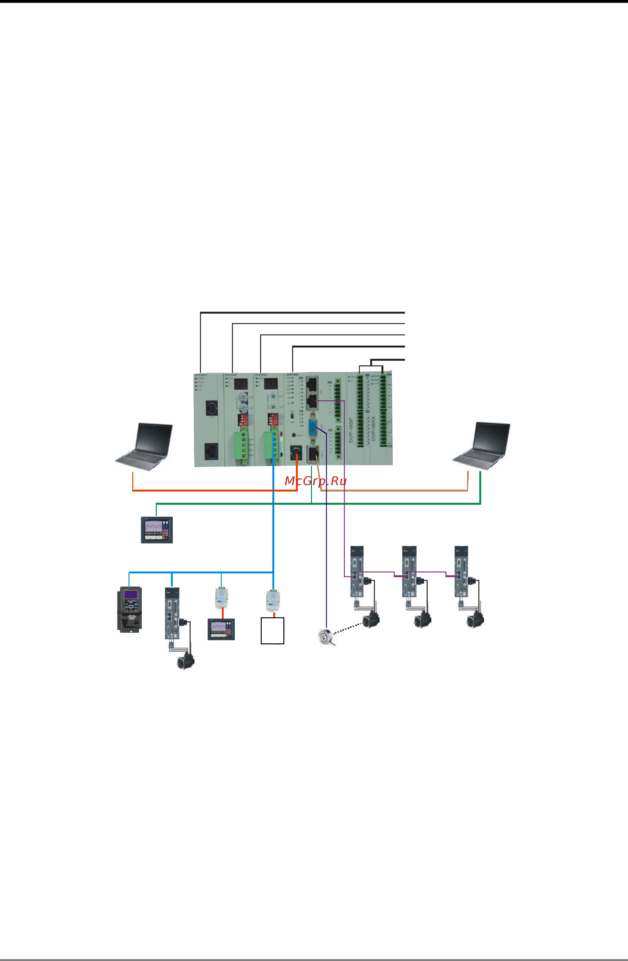 Delta Electronics DVP10MC11T [9/375] Introduction to system function