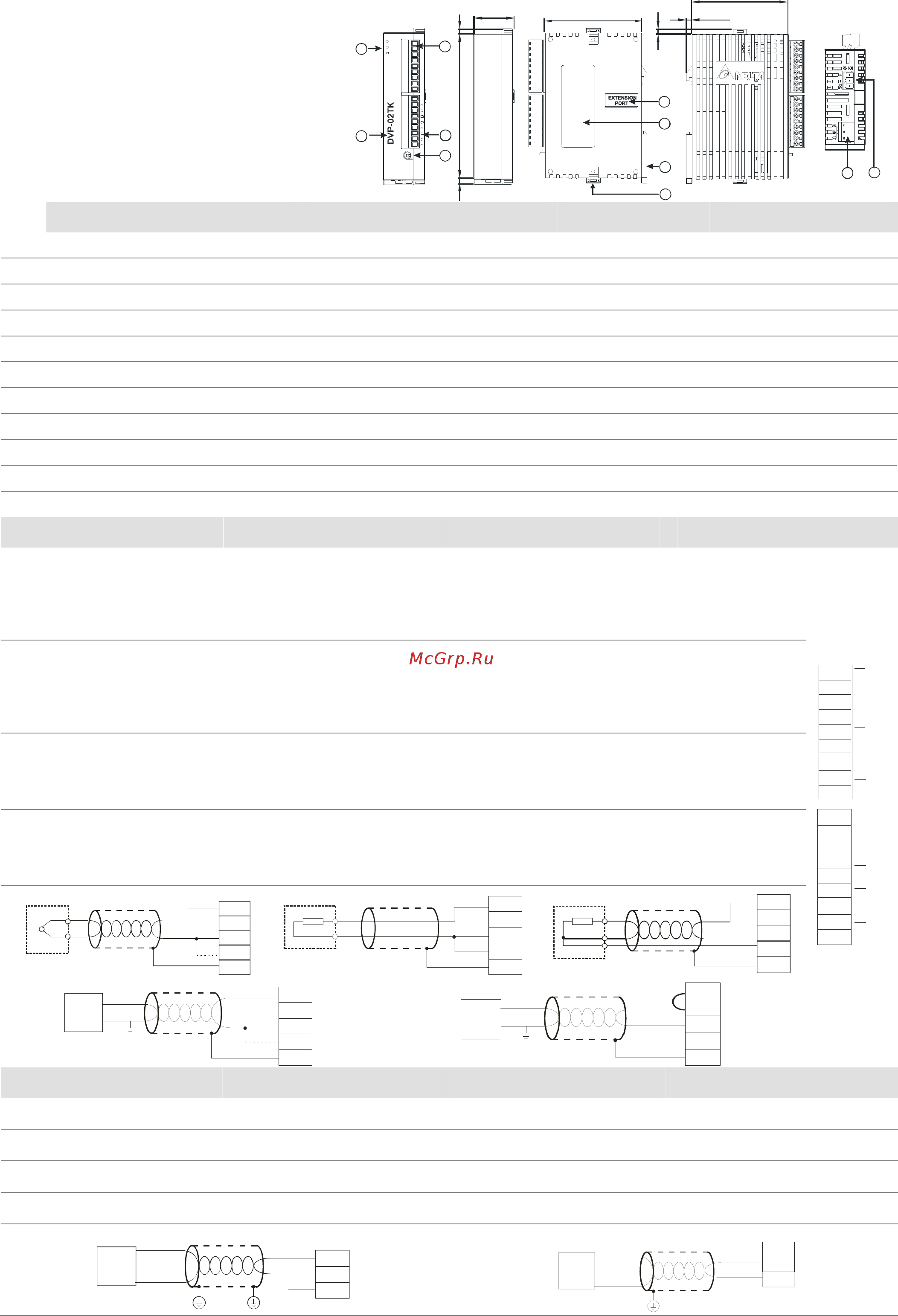 Delta Electronics DVP02TKL-S [2/2] Cn 2 信道模拟信号输出 12 位分辨率 0 10v 0 4 20ma