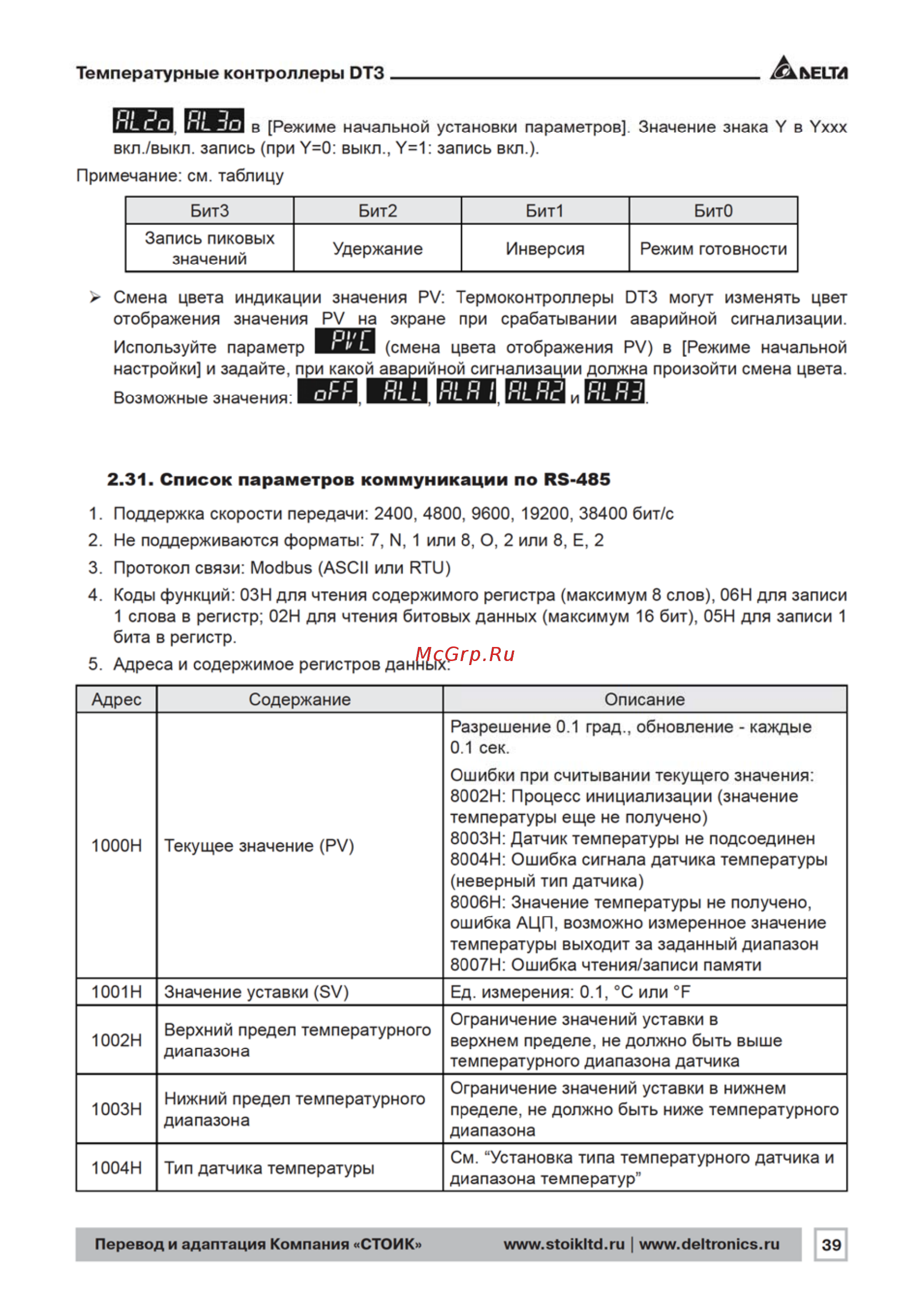 Delta Electronics DT360VD-0200 [39/56] Список параметров коммуникации по rs 485