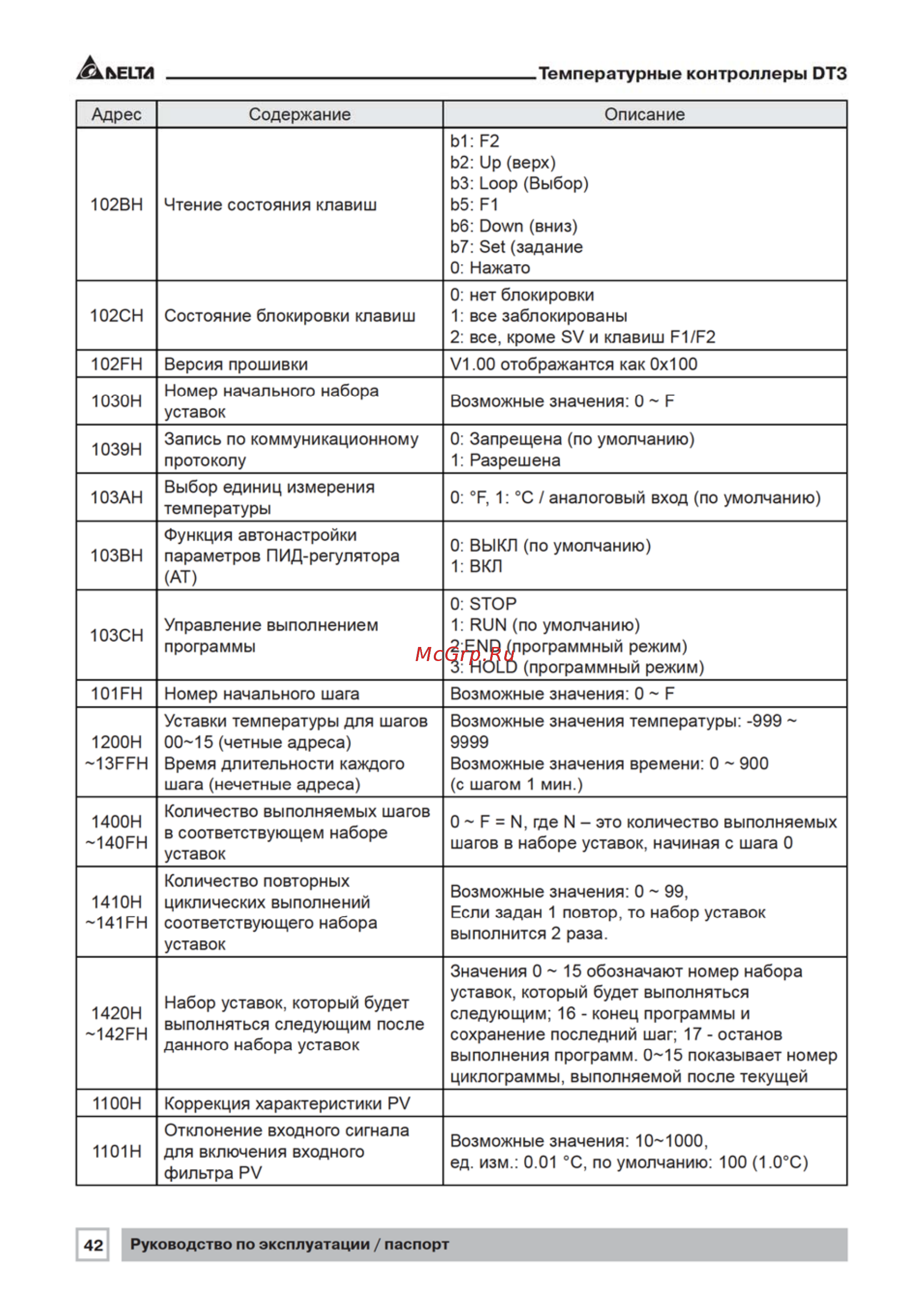Delta Electronics DT360VD-0200 [42/56] Температурные контроллеры dt3 k eltzi