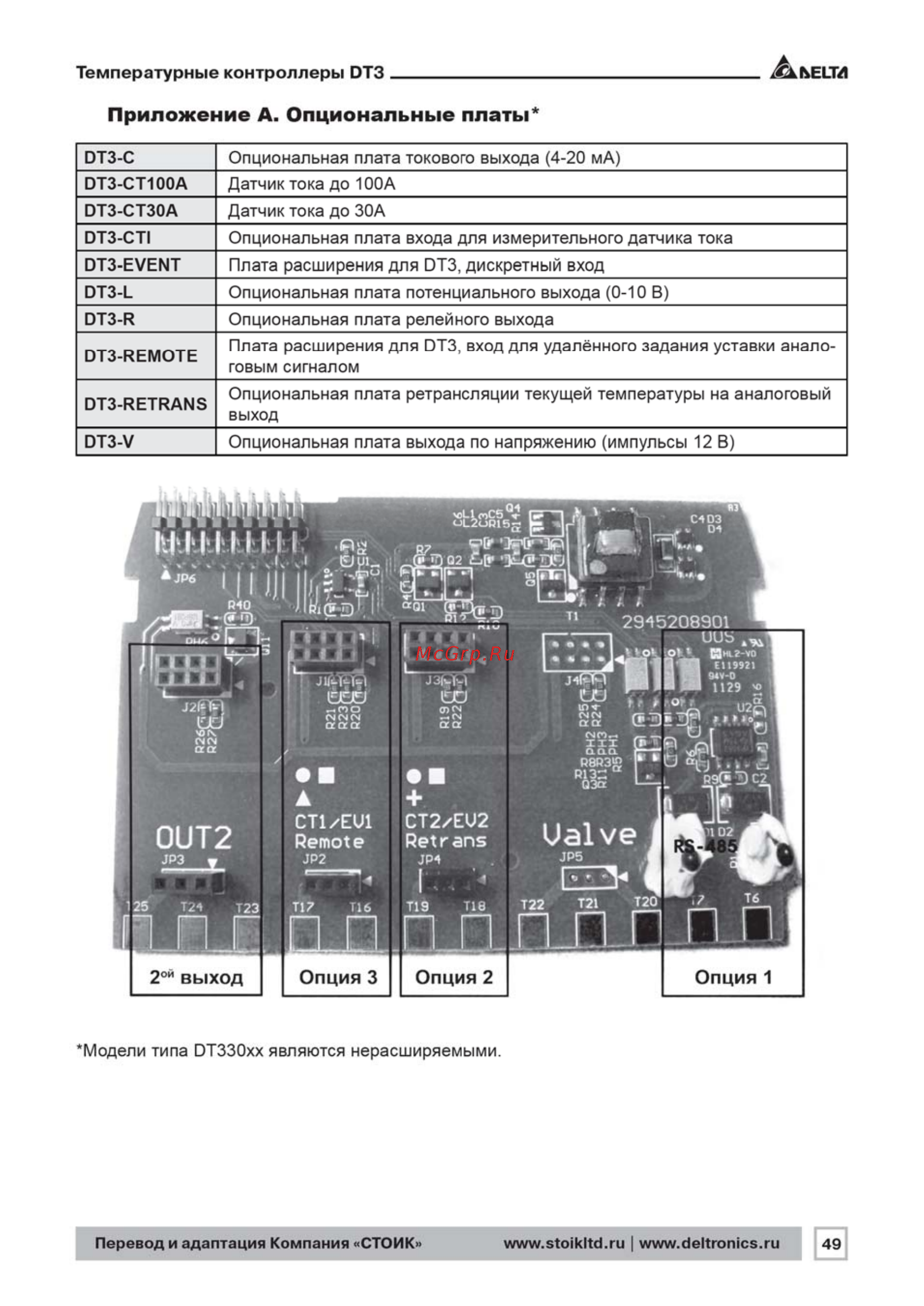 Delta Electronics DT360VD-0200 [49/56] Отз с