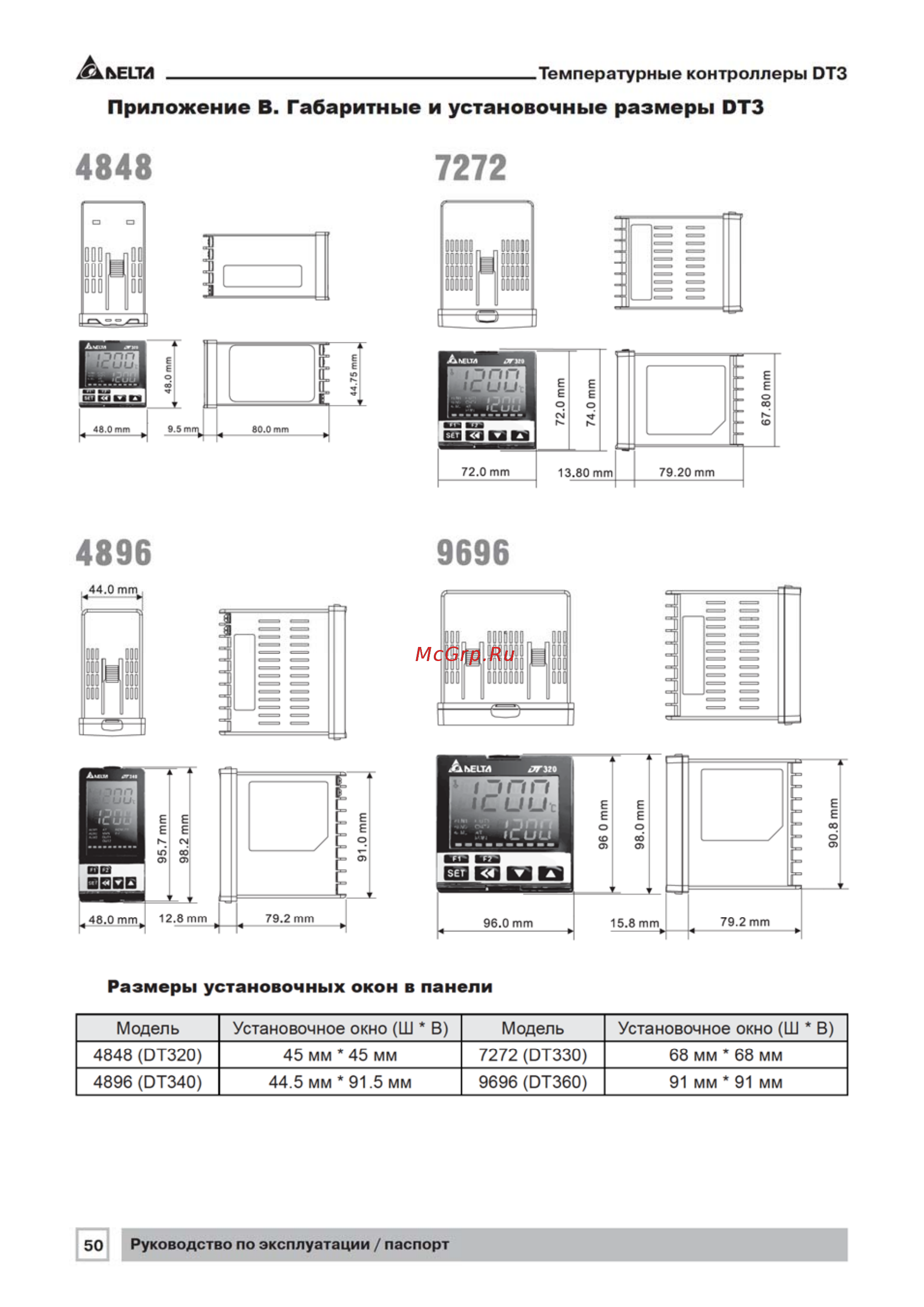 Delta Electronics DT360VD-0200 [50/56] Приложение в габаритные и установочные размеры отз