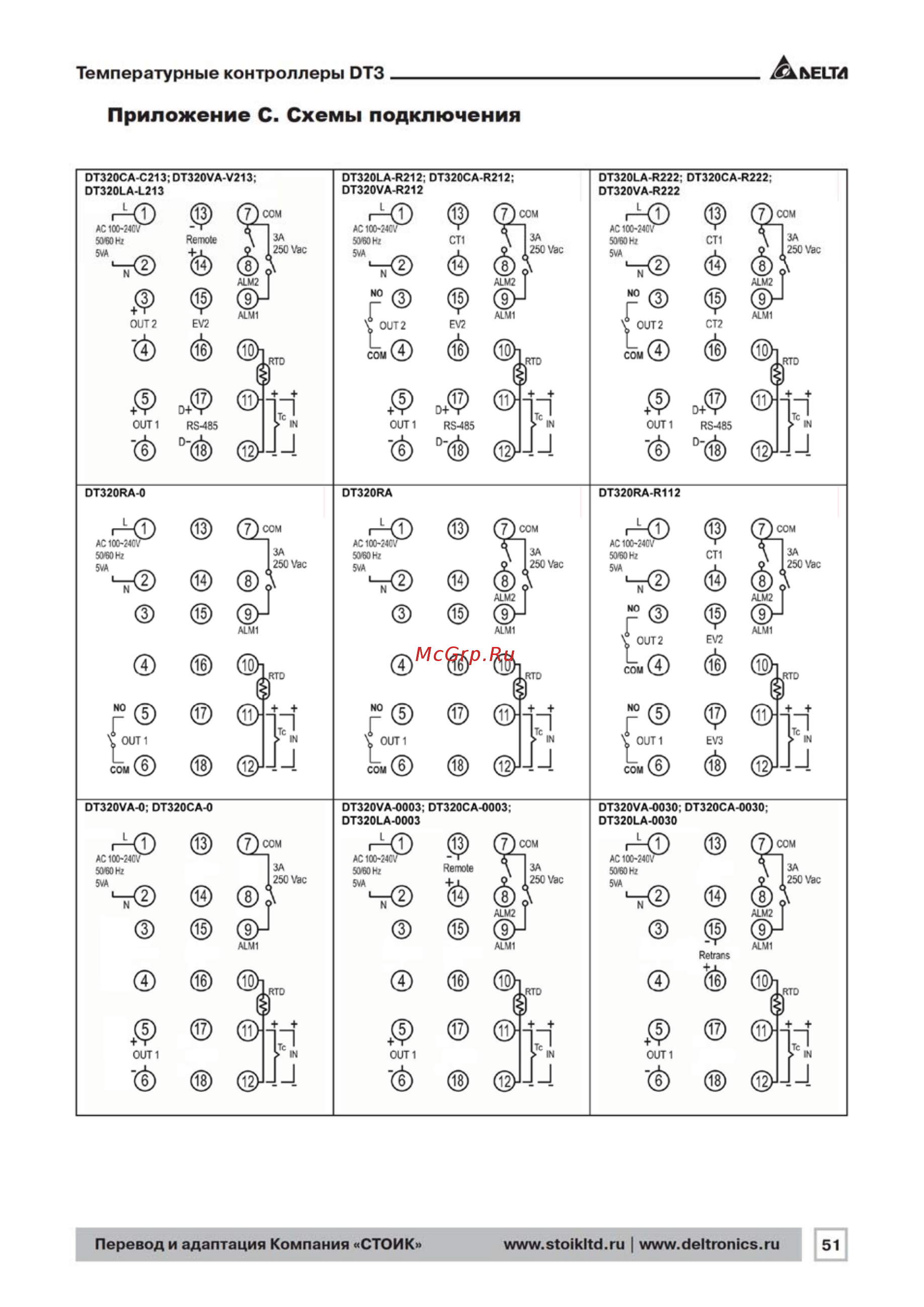 Delta Electronics DT340VA-V200 [51/56] Перевод и адаптация компания стоик www stoikltd ru www deltronics ru
