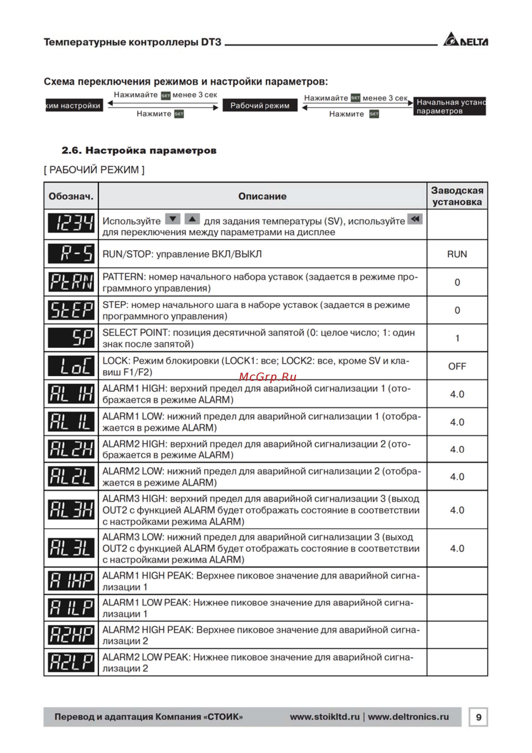 Delta Electronics DT320VA-0200 [9/56] Гтц