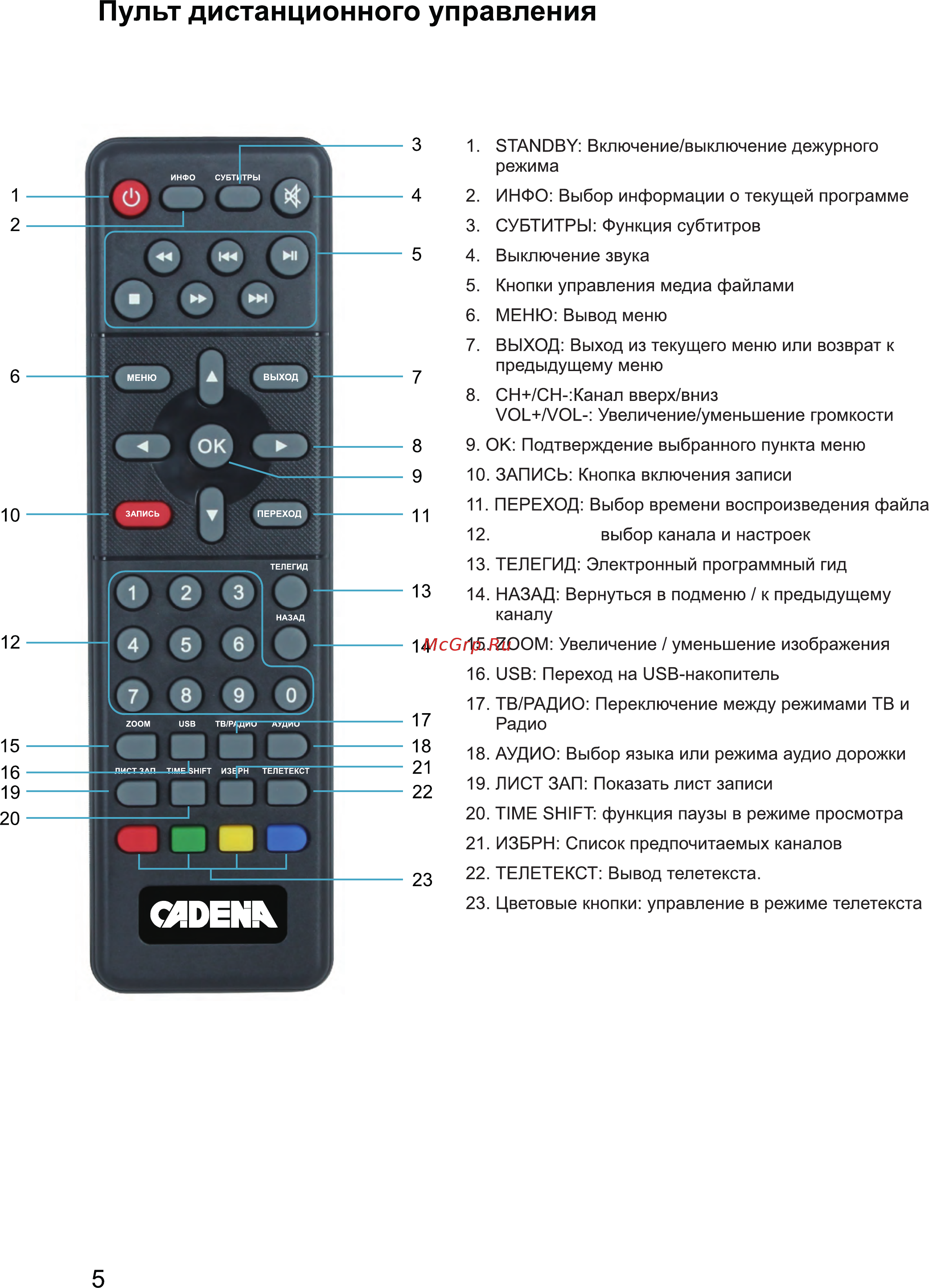 Cadena CDT-1671S [6/27] Страница 6