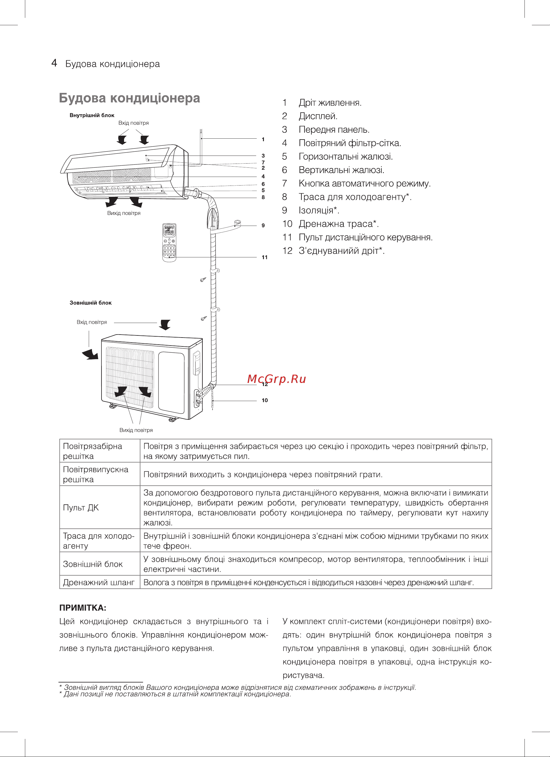 Subtropic SUB -12HN1 18Y [28/48] Кнопка автоматичного режиму