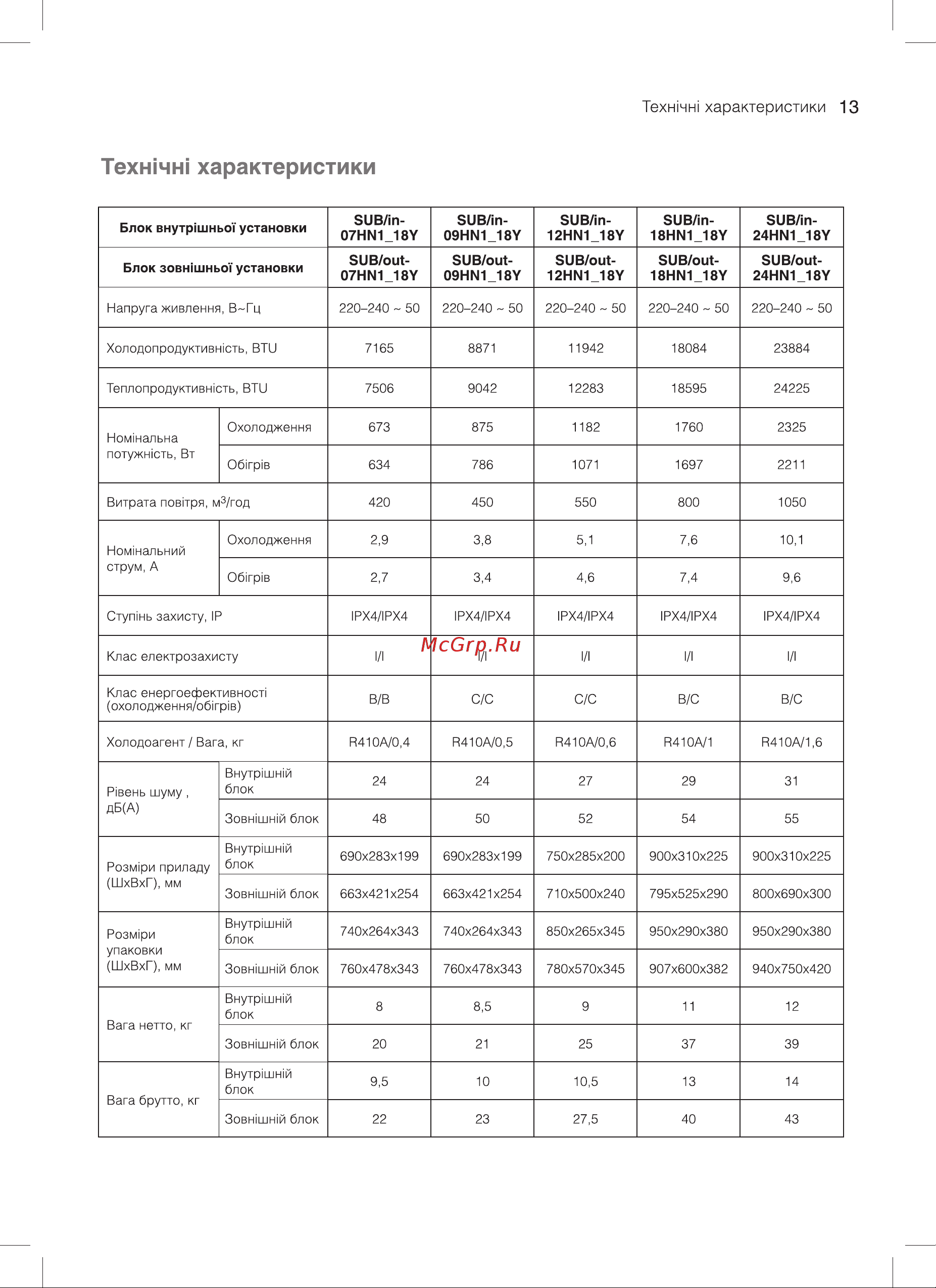 Subtropic UB-07HN1_18Y S [37/48] Техннн характеристики