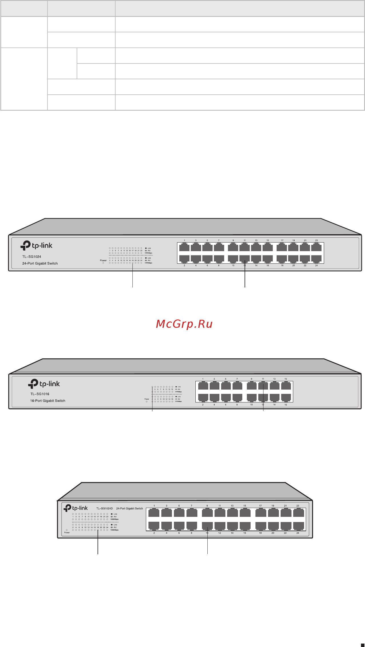 Tp-Link TL-SG1008MP V1 [7/24] 100 1000mbps rj45 port