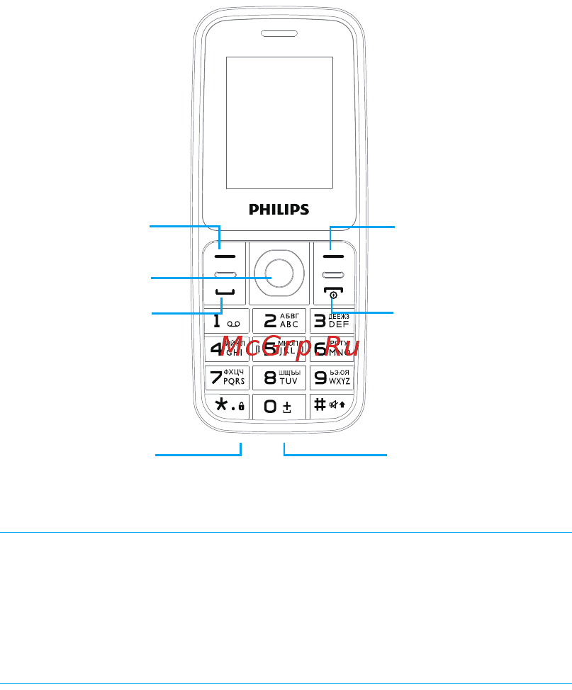 Philips Xenium E125 [2/20] Ваш телефон